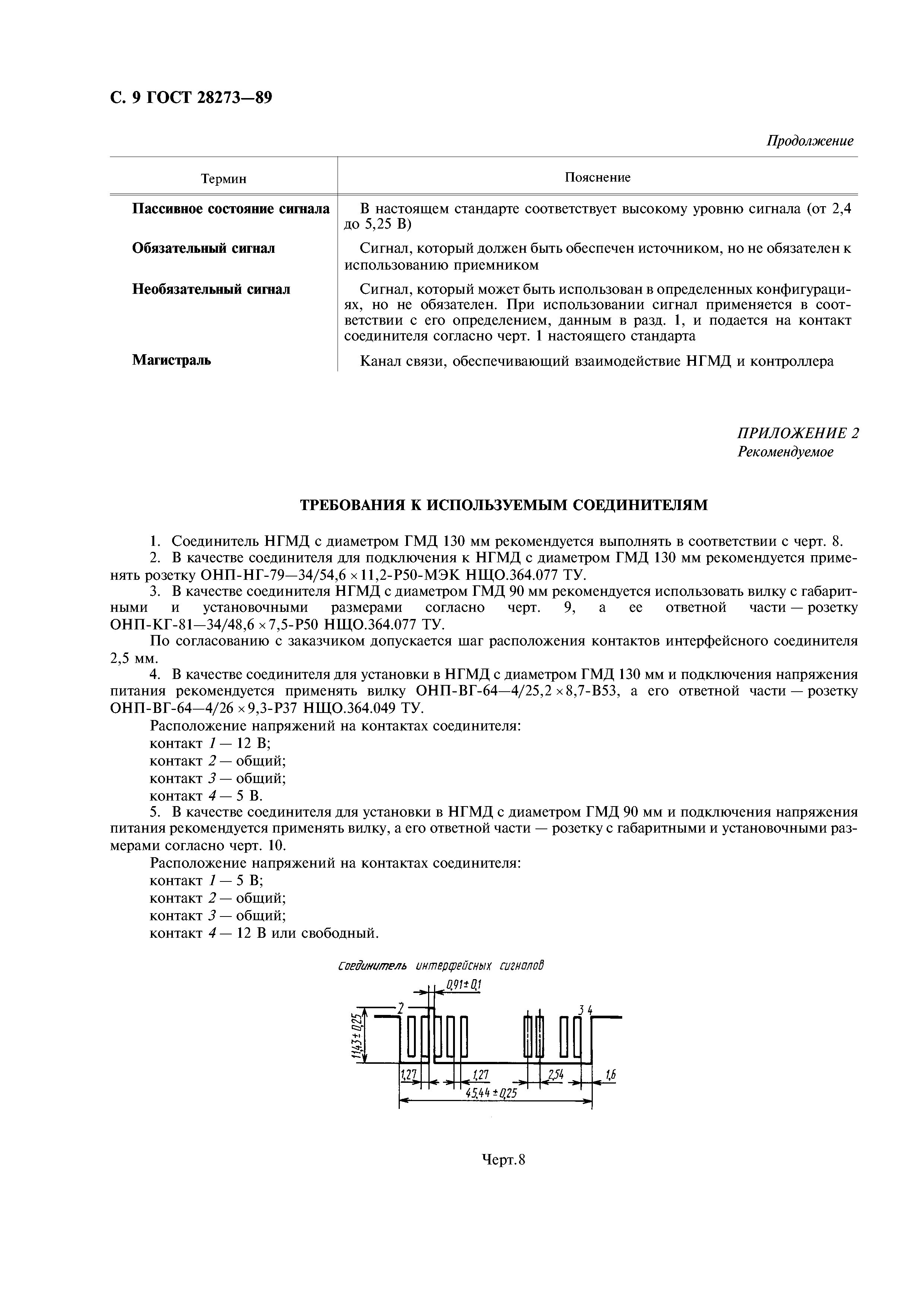 ГОСТ 28273-89