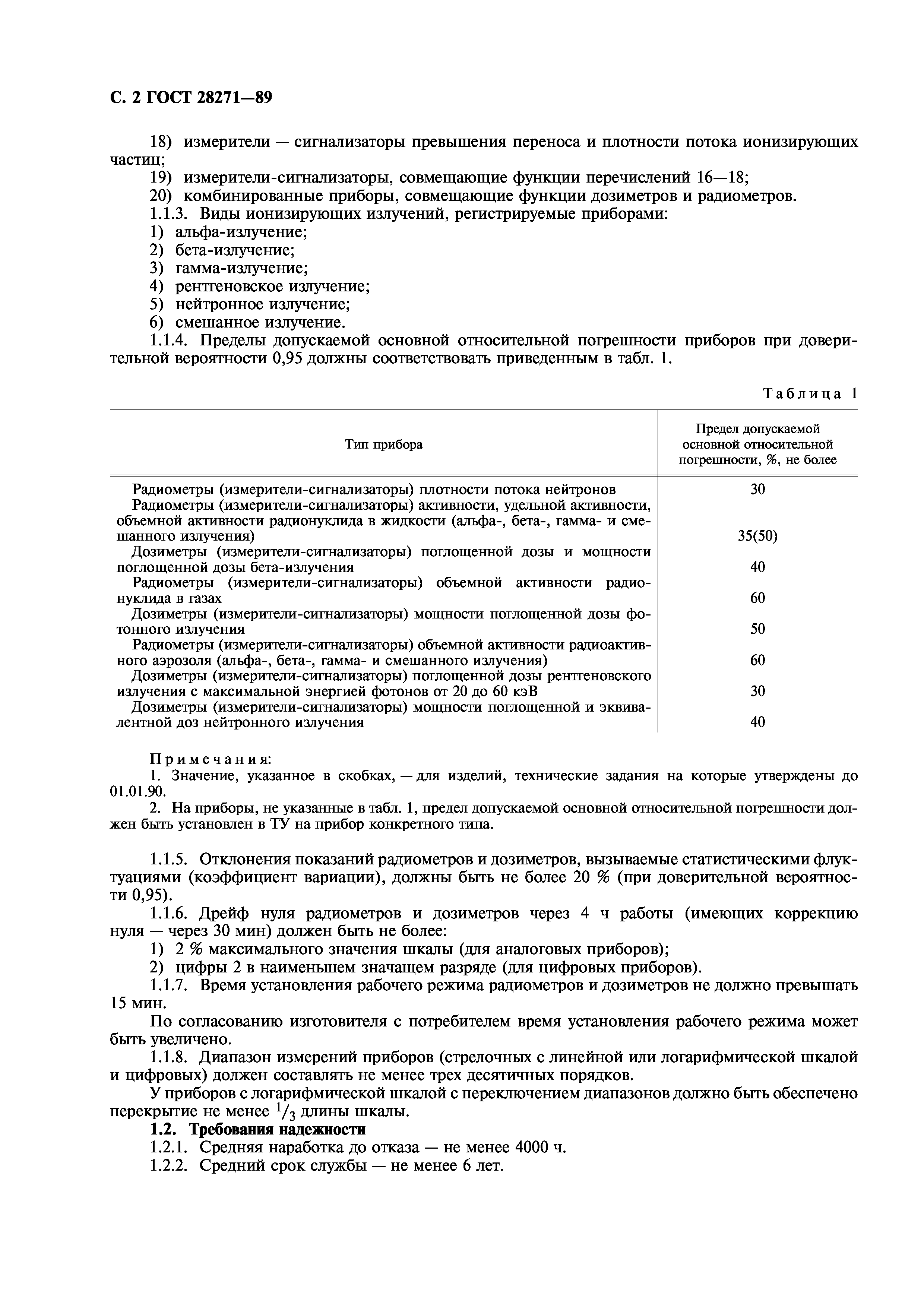 ГОСТ 28271-89