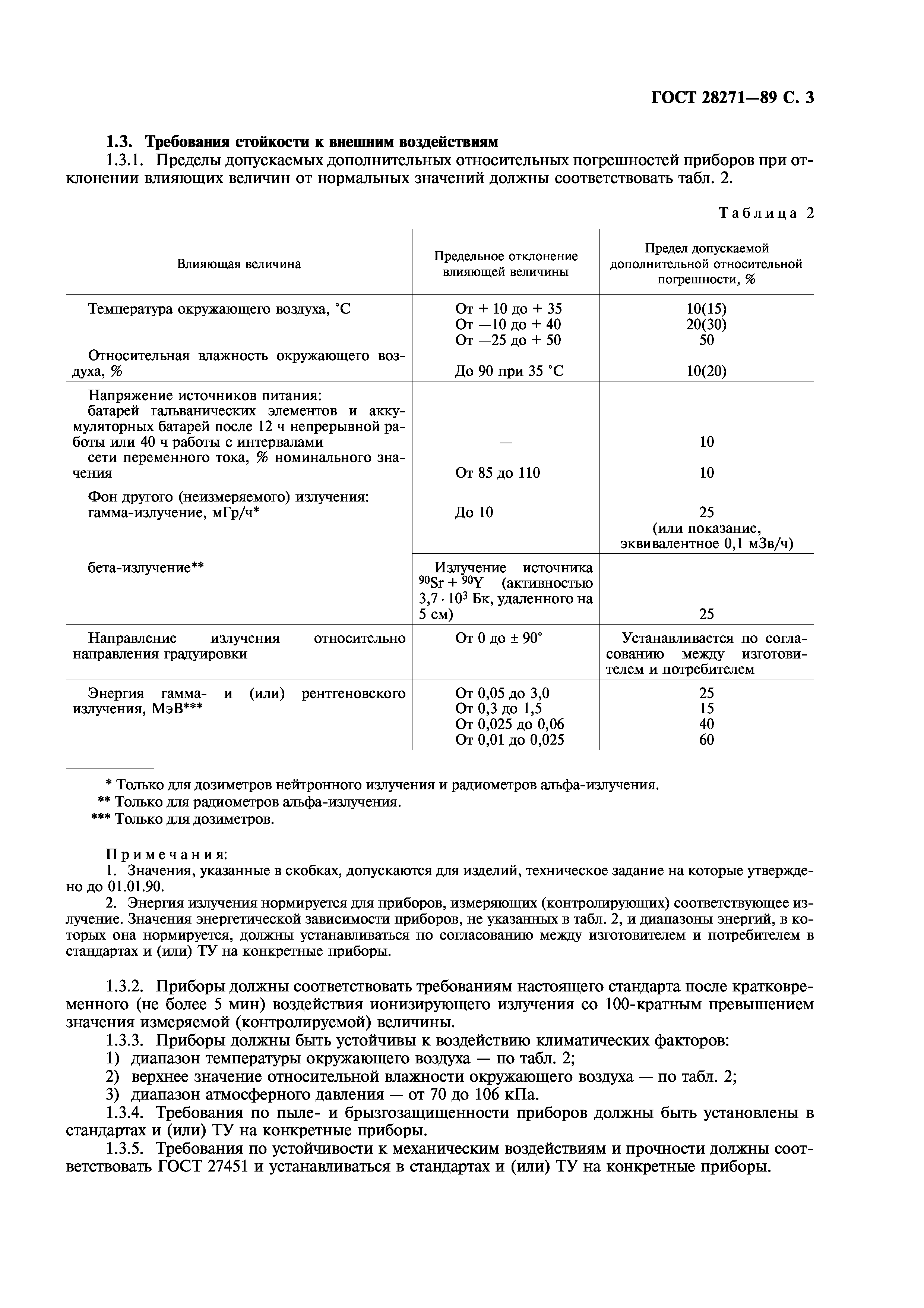ГОСТ 28271-89
