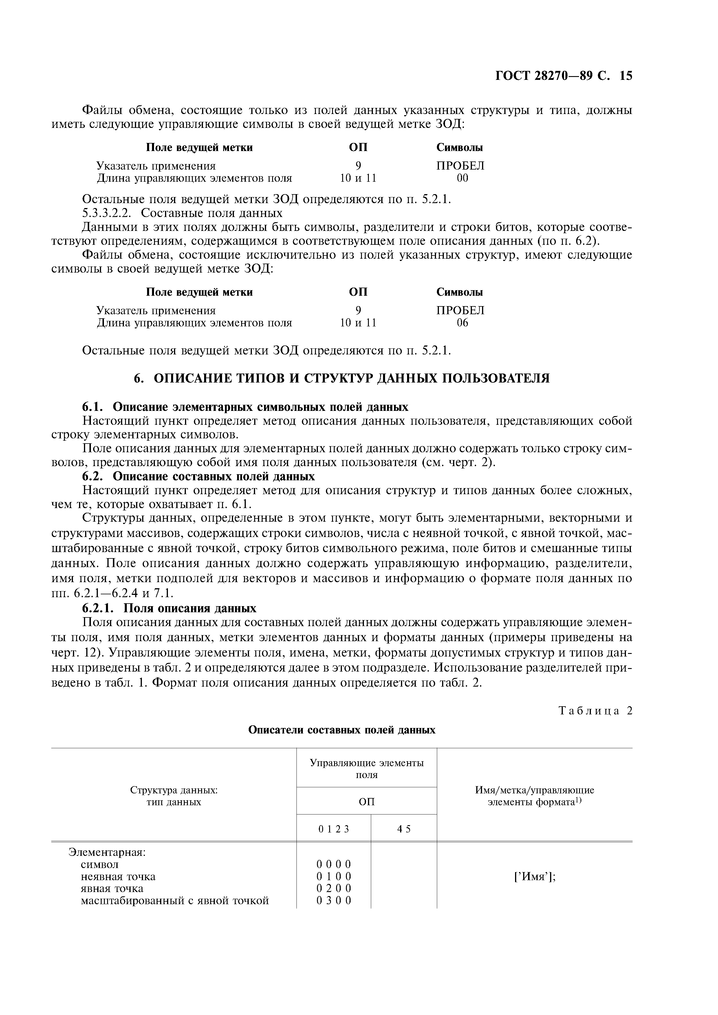 ГОСТ 28270-89