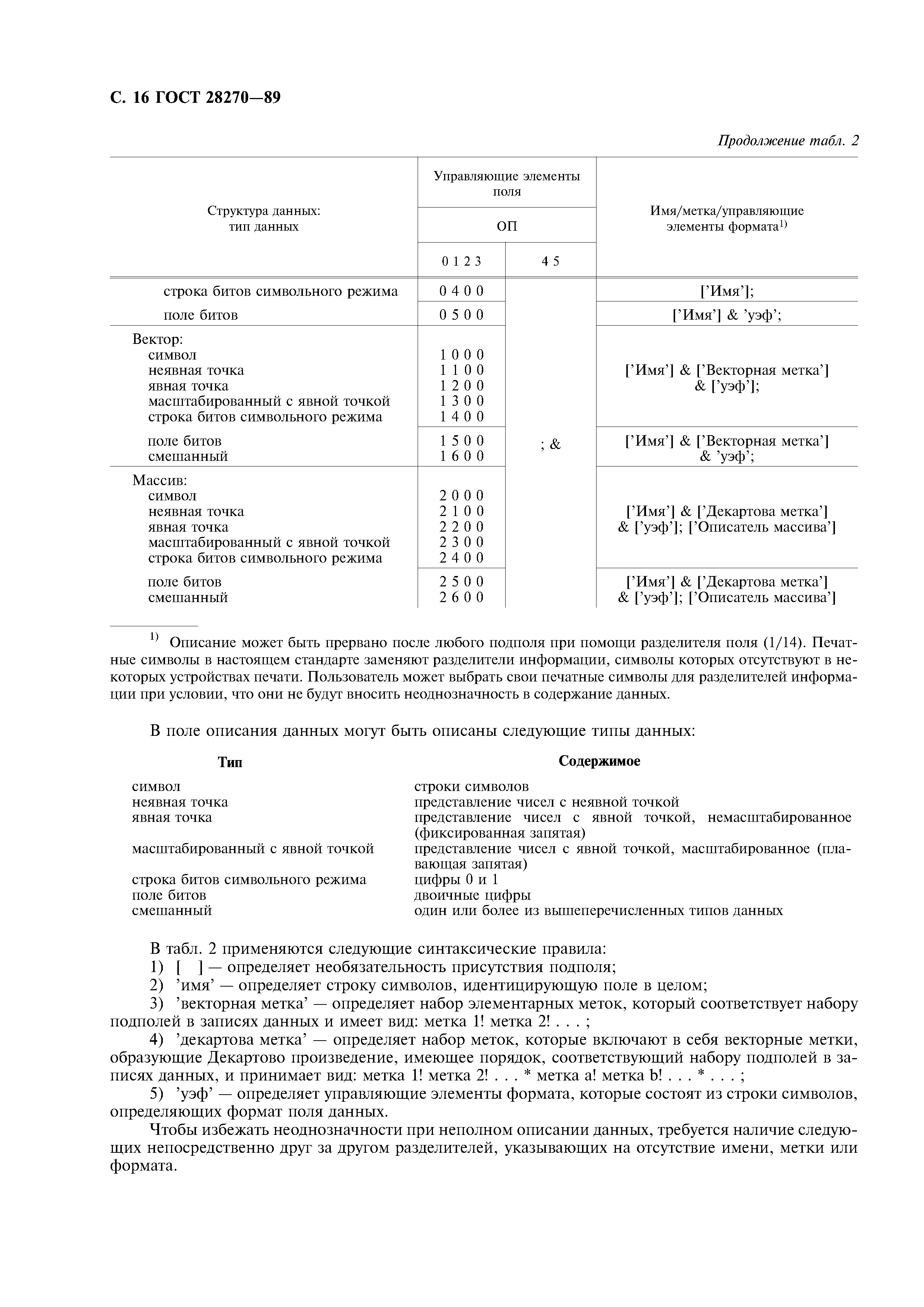 ГОСТ 28270-89