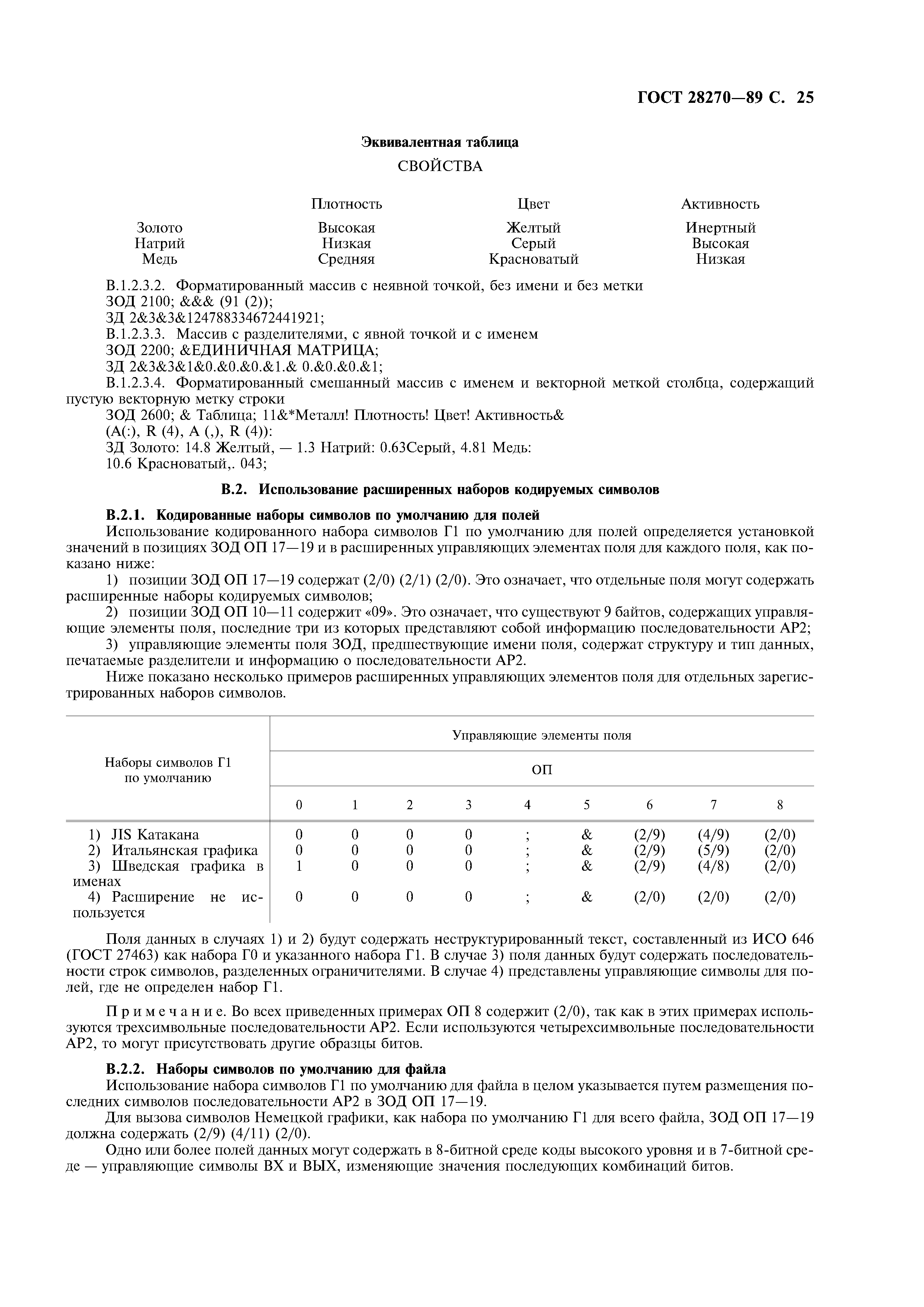 ГОСТ 28270-89