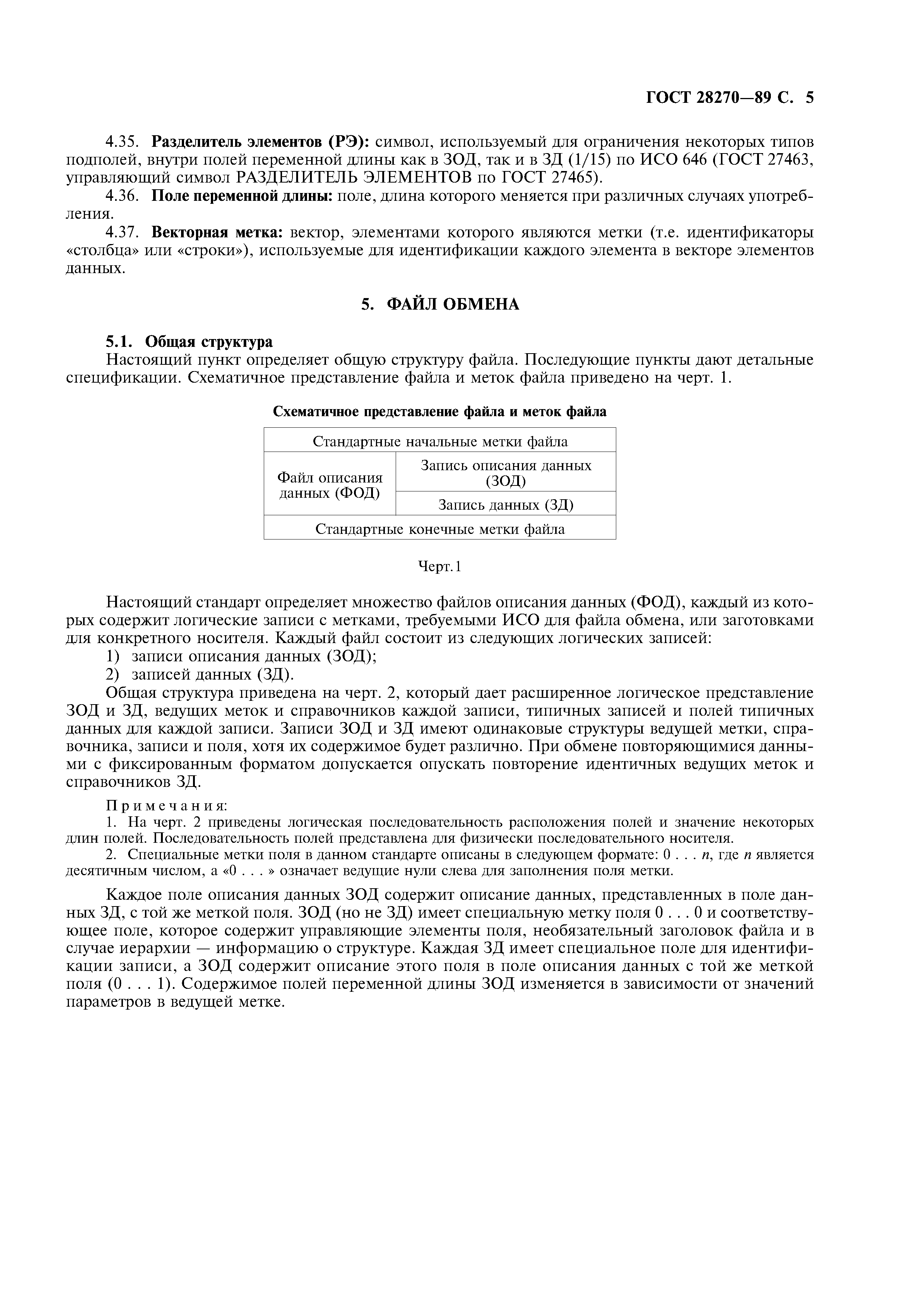 ГОСТ 28270-89