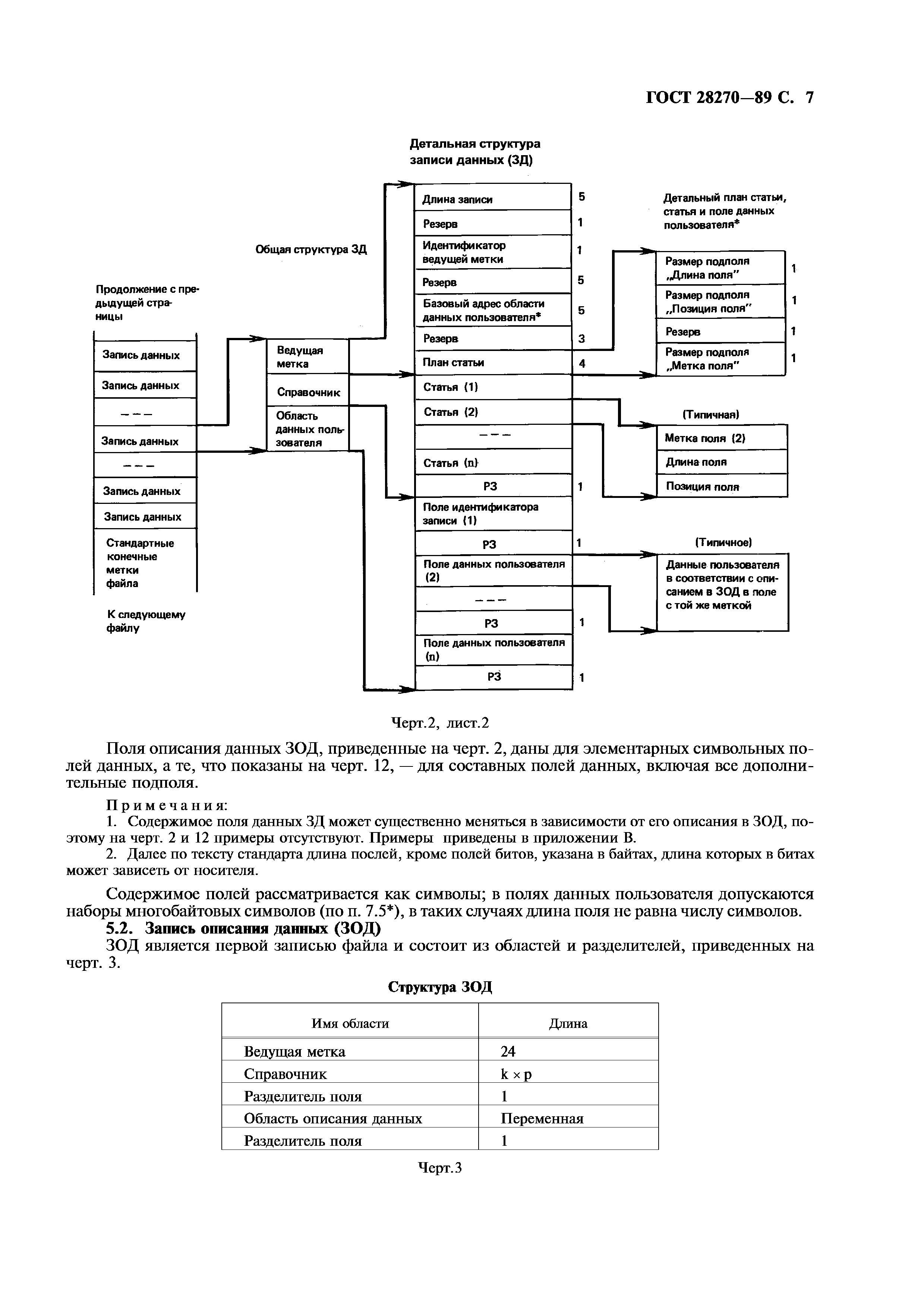 ГОСТ 28270-89