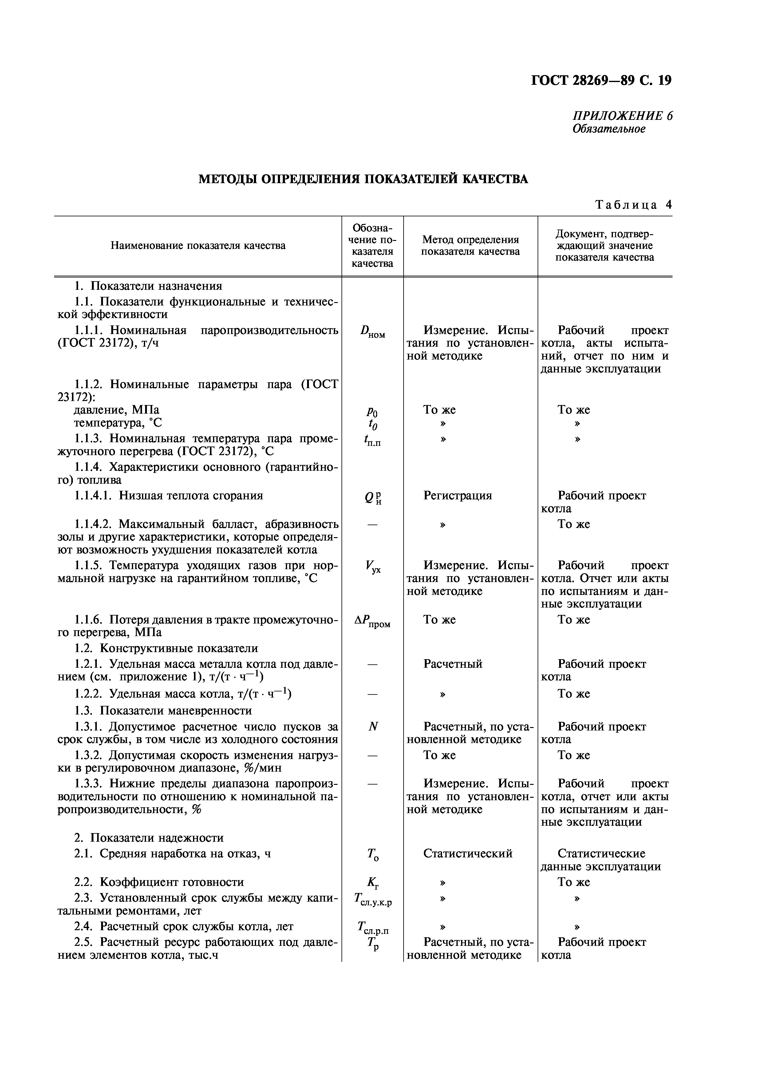 ГОСТ 28269-89