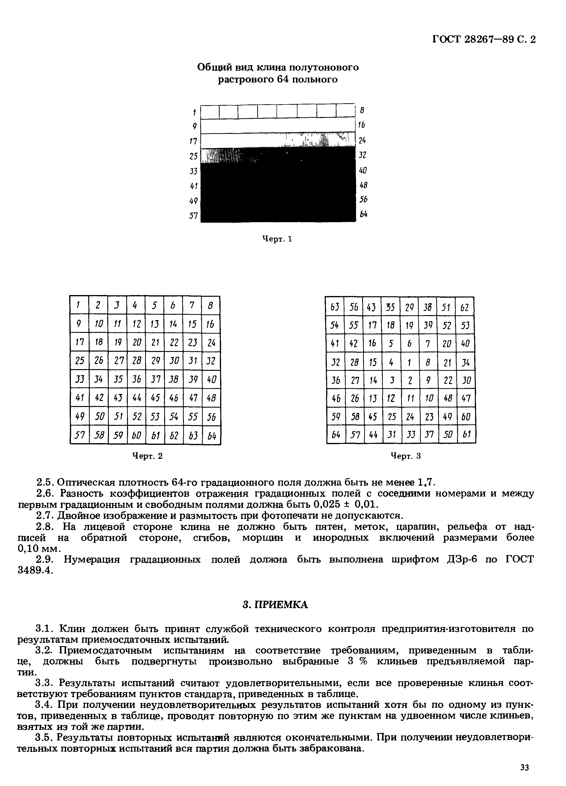 ГОСТ 28267-89