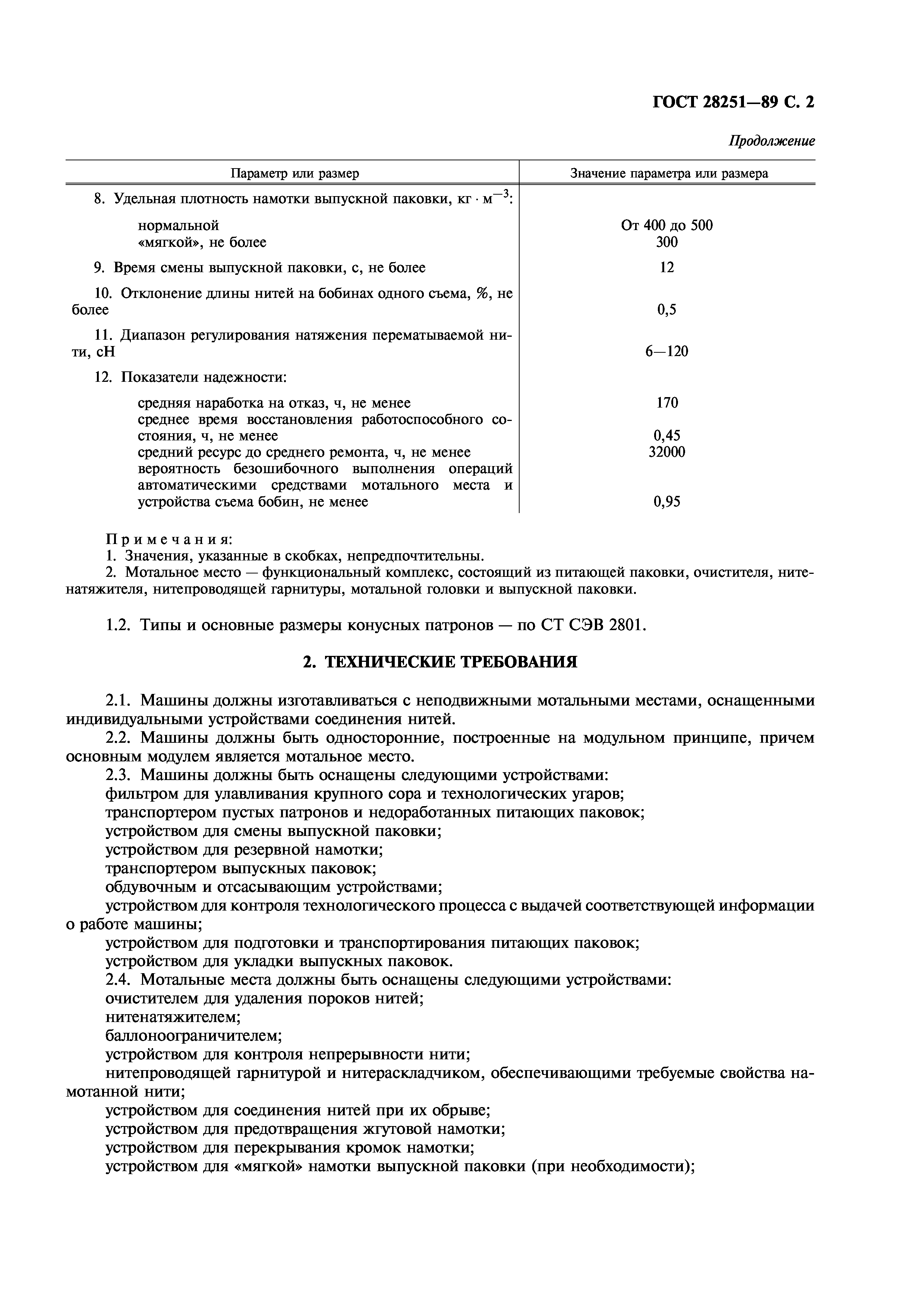 ГОСТ 28251-89