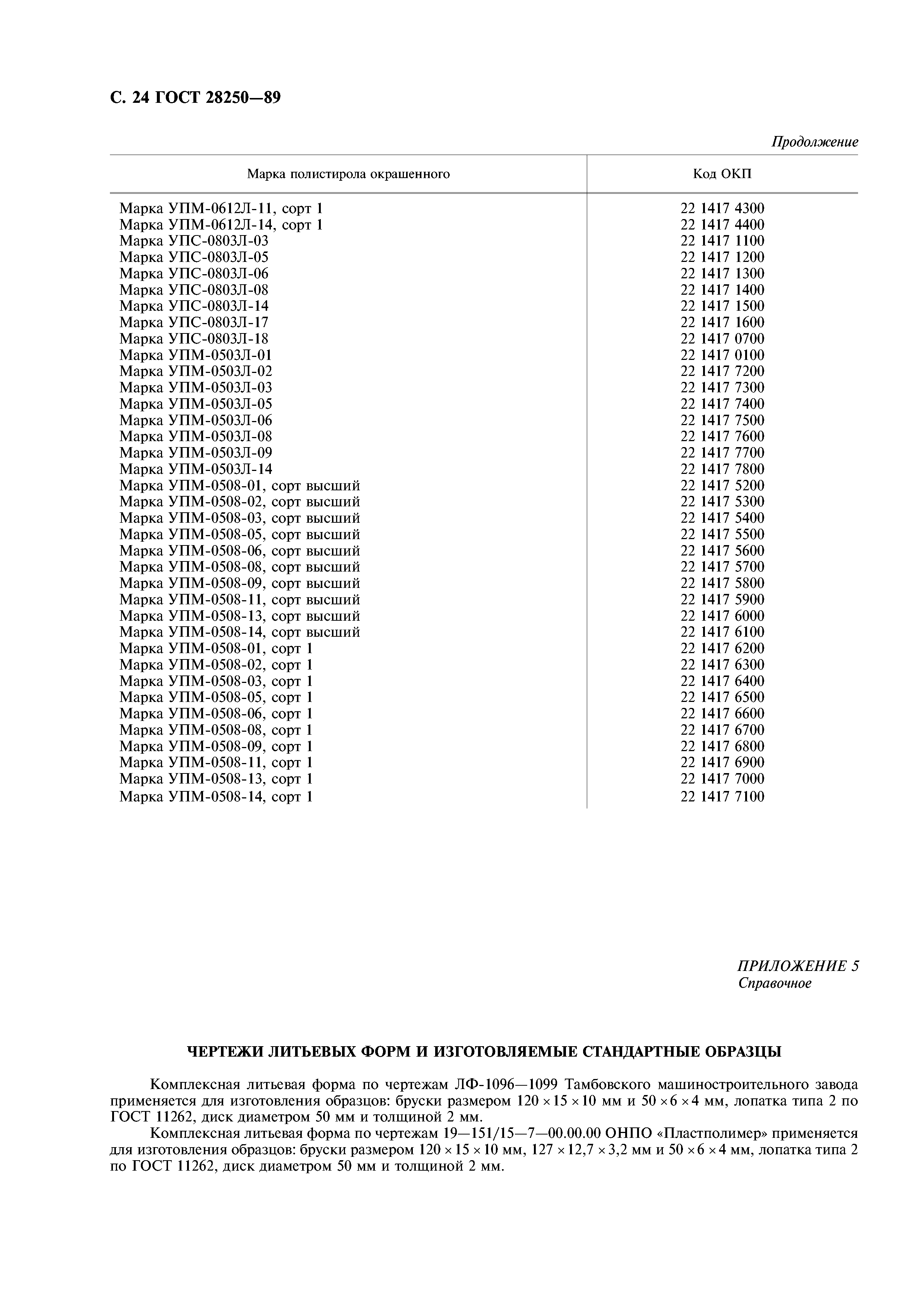 ГОСТ 28250-89