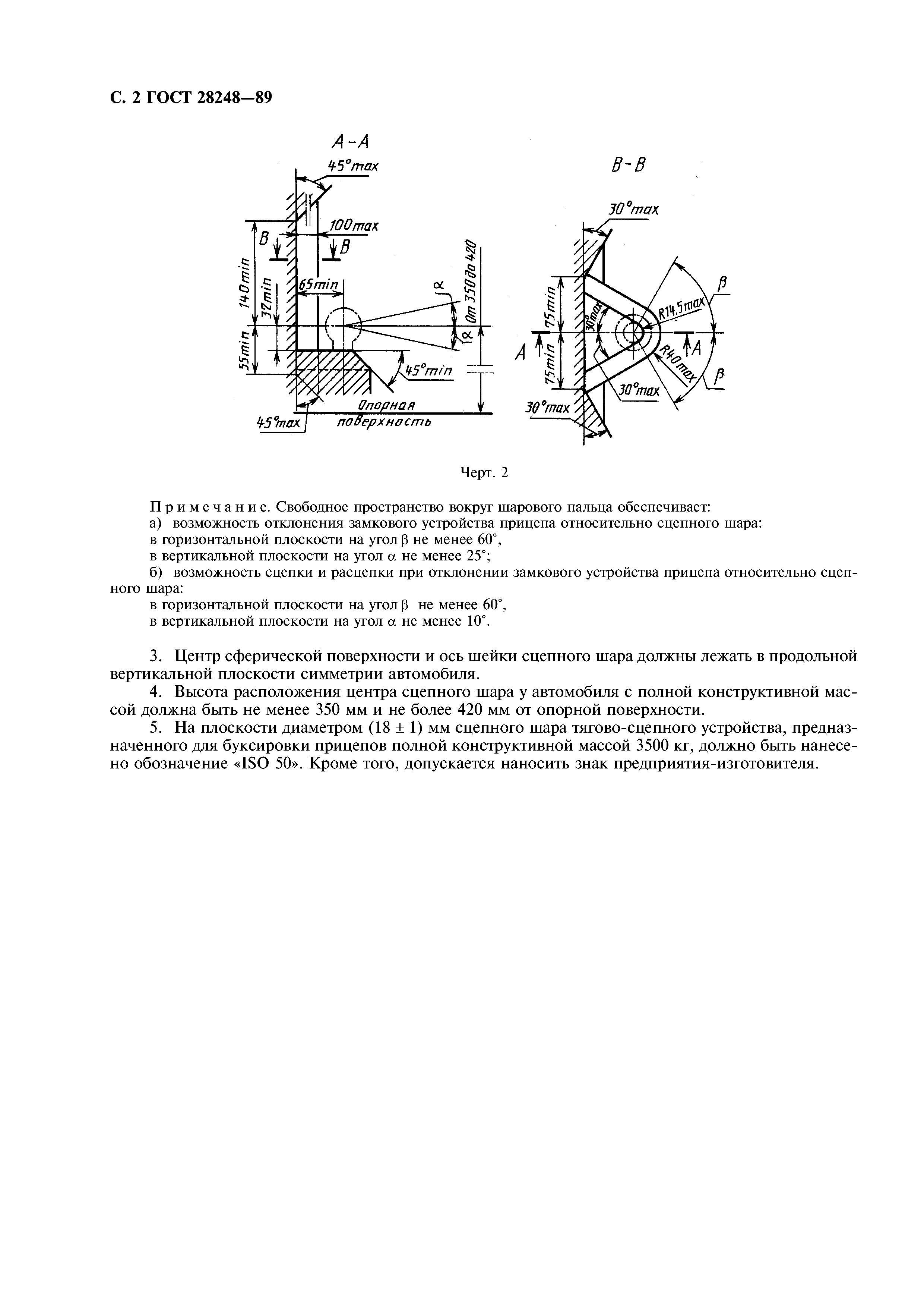 ГОСТ 28248-89
