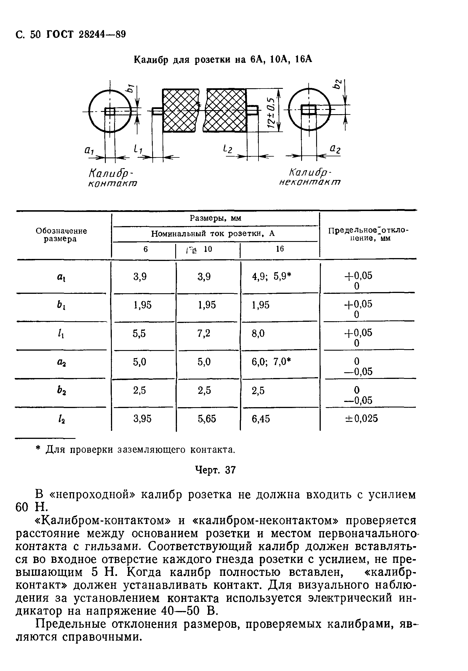 ГОСТ 28244-89