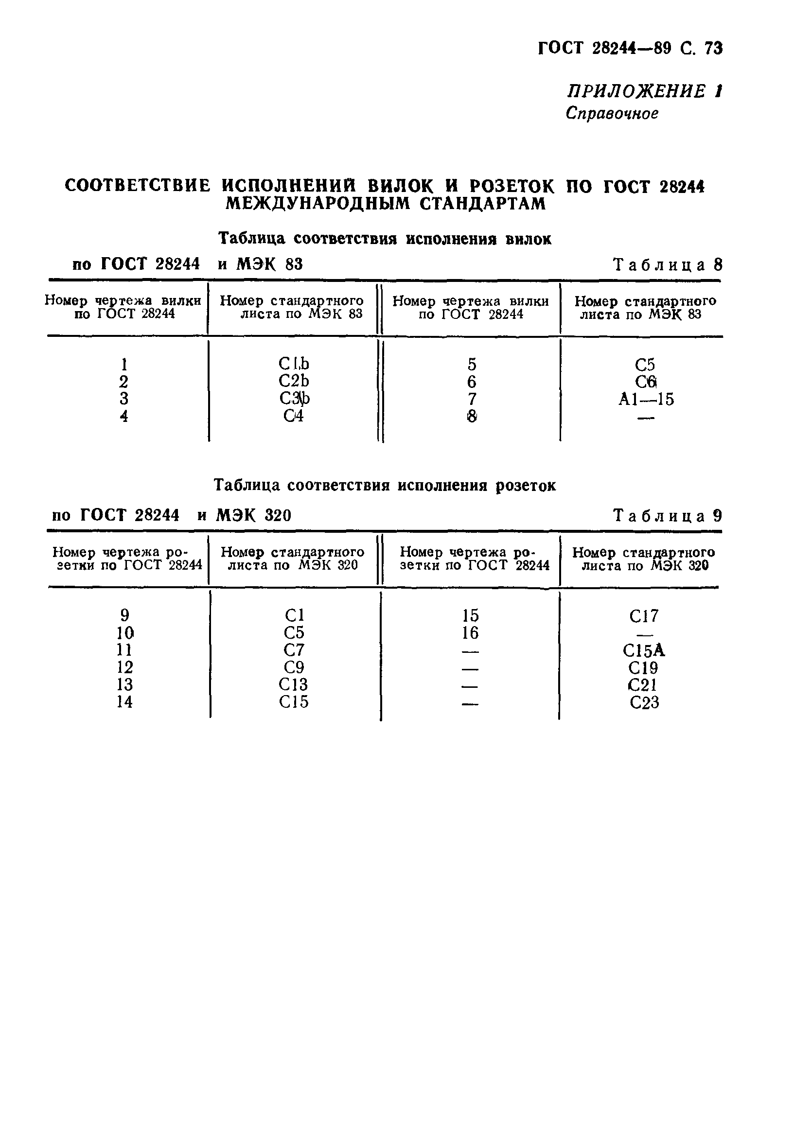 ГОСТ 28244-89