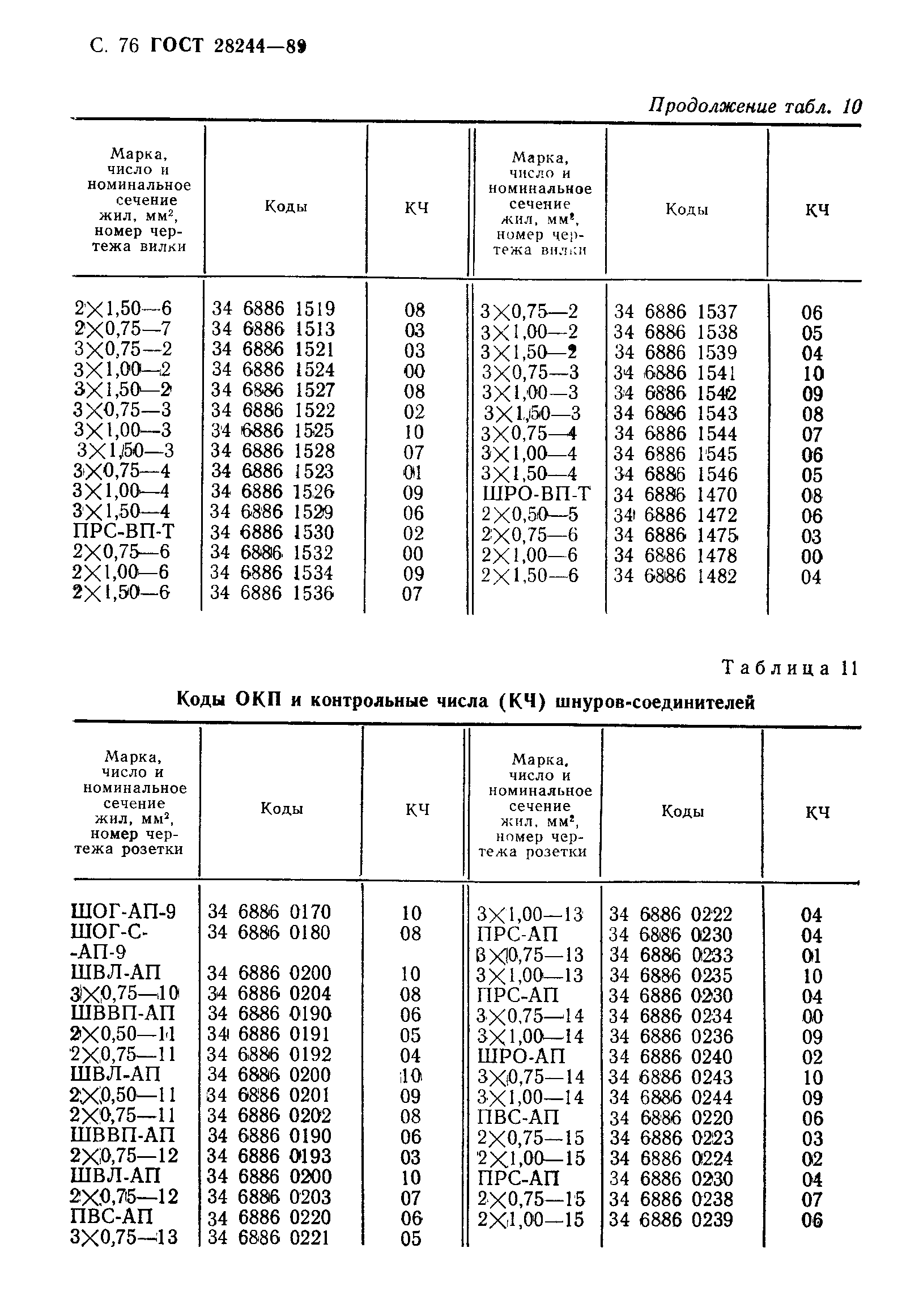 ГОСТ 28244-89