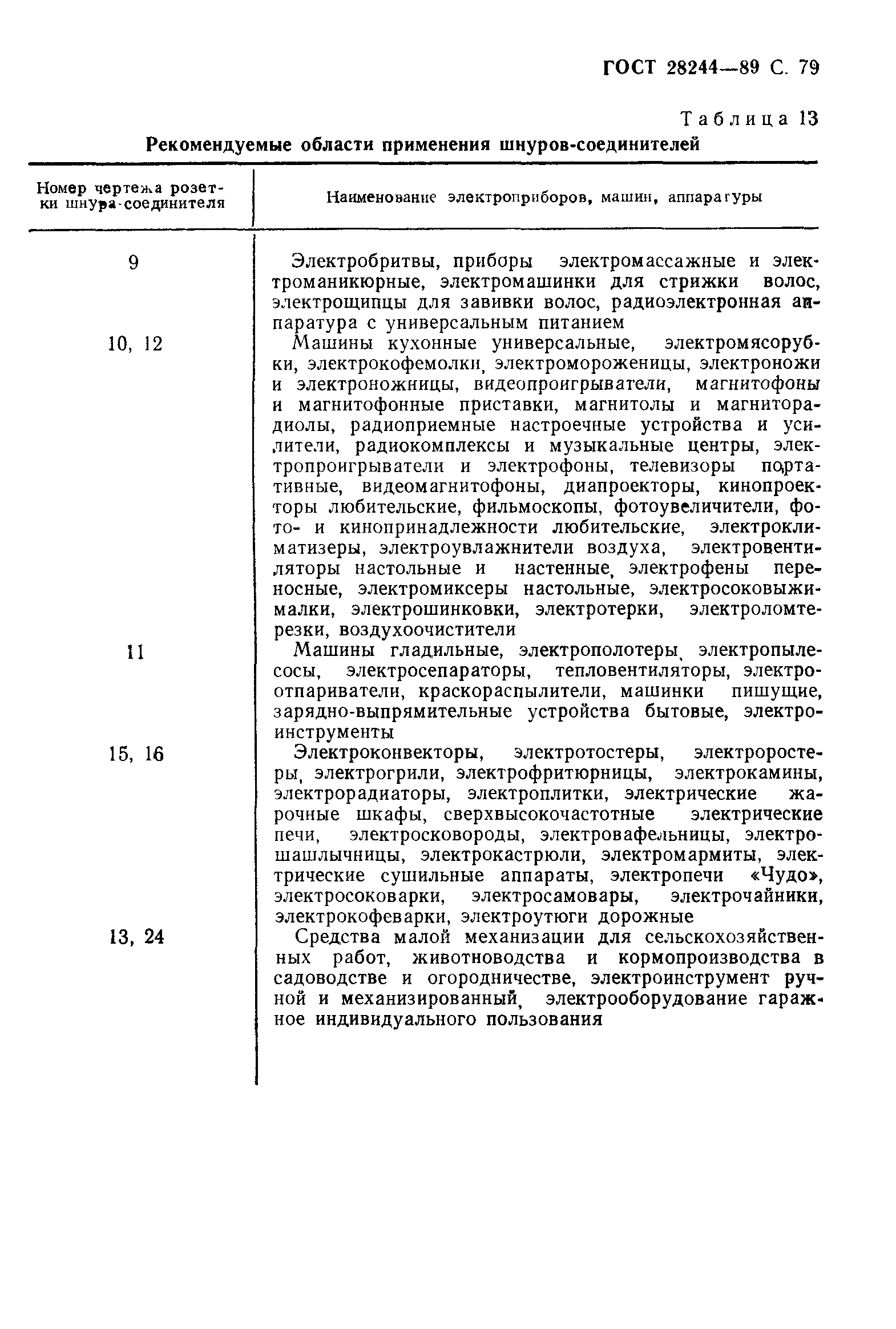 ГОСТ 28244-89