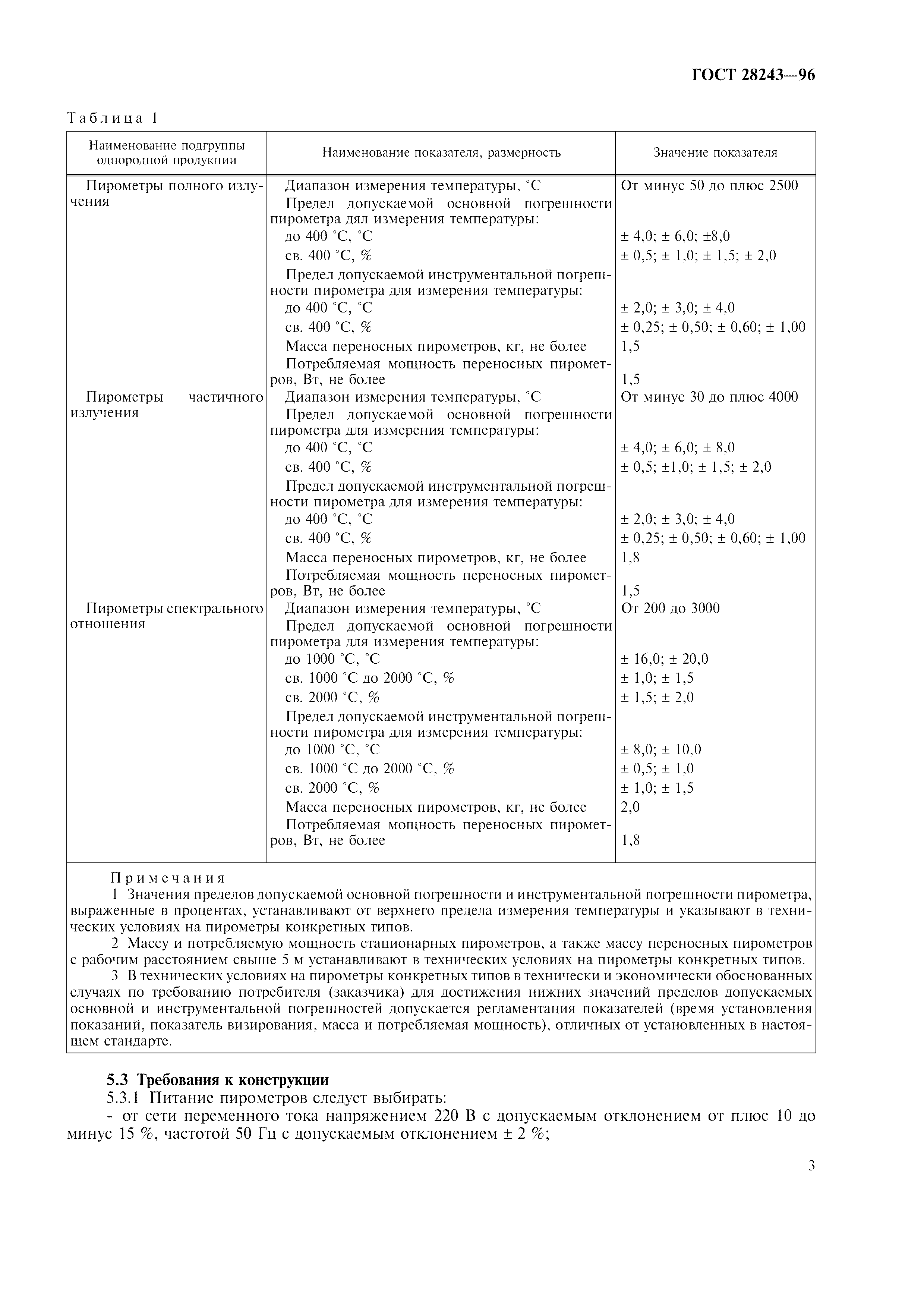 ГОСТ 28243-96