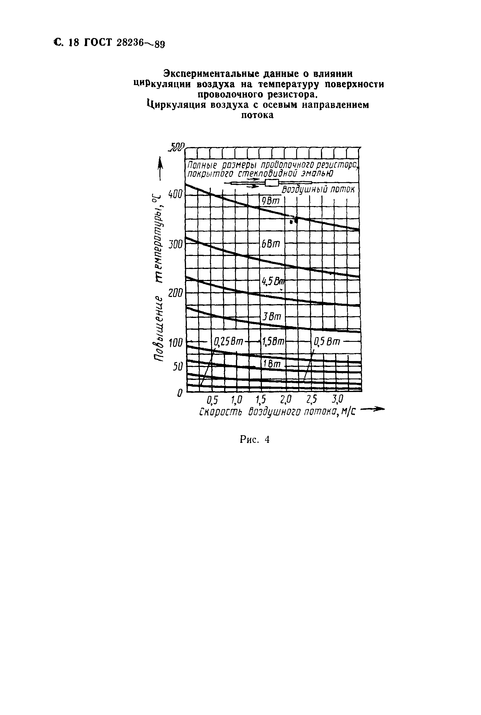 ГОСТ 28236-89