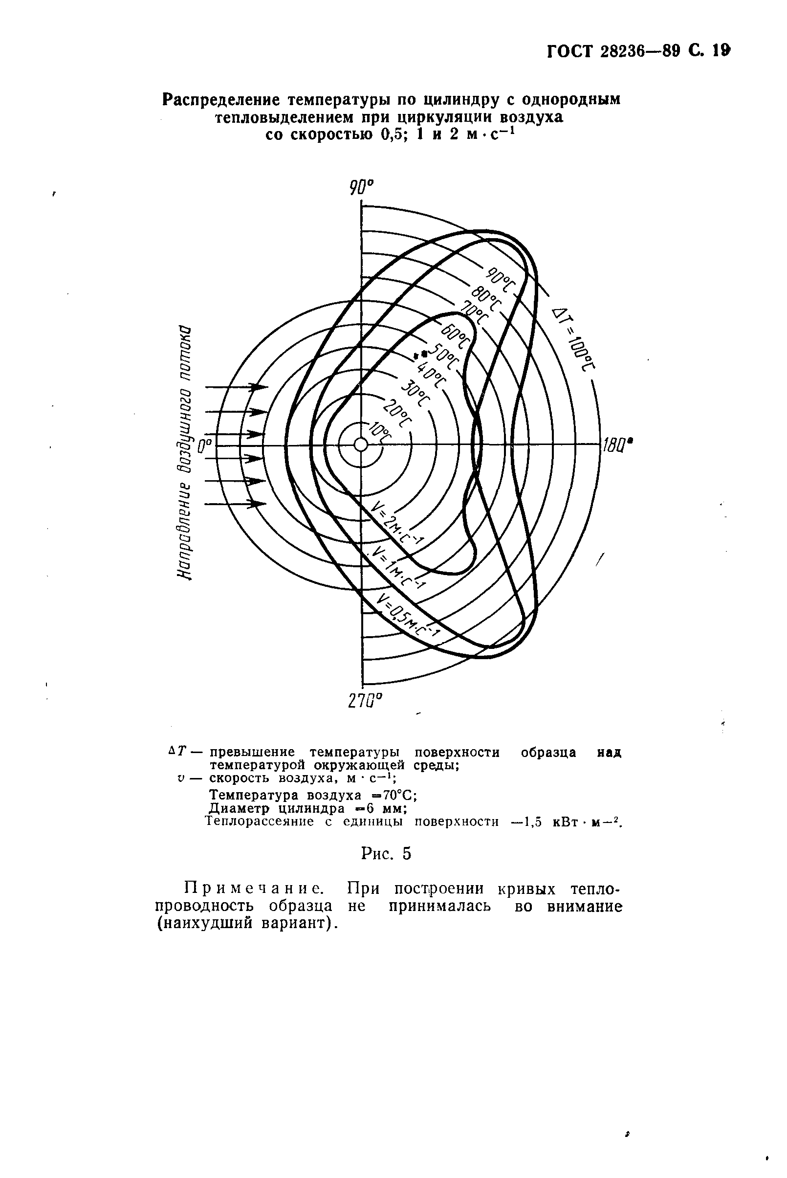 ГОСТ 28236-89