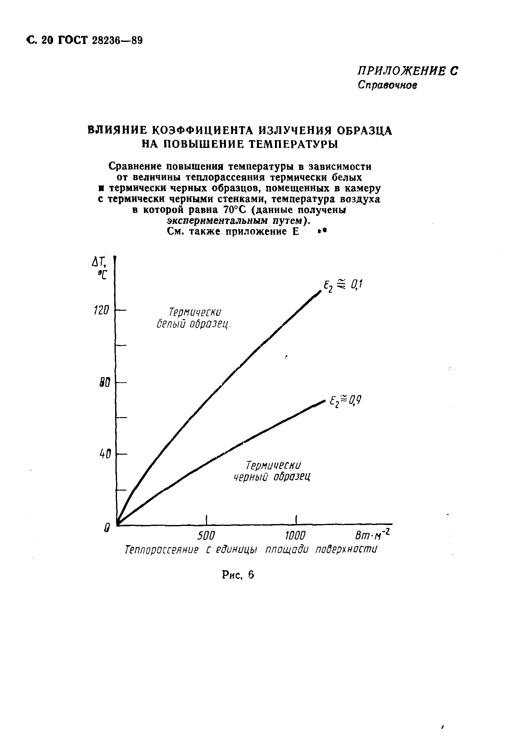 ГОСТ 28236-89