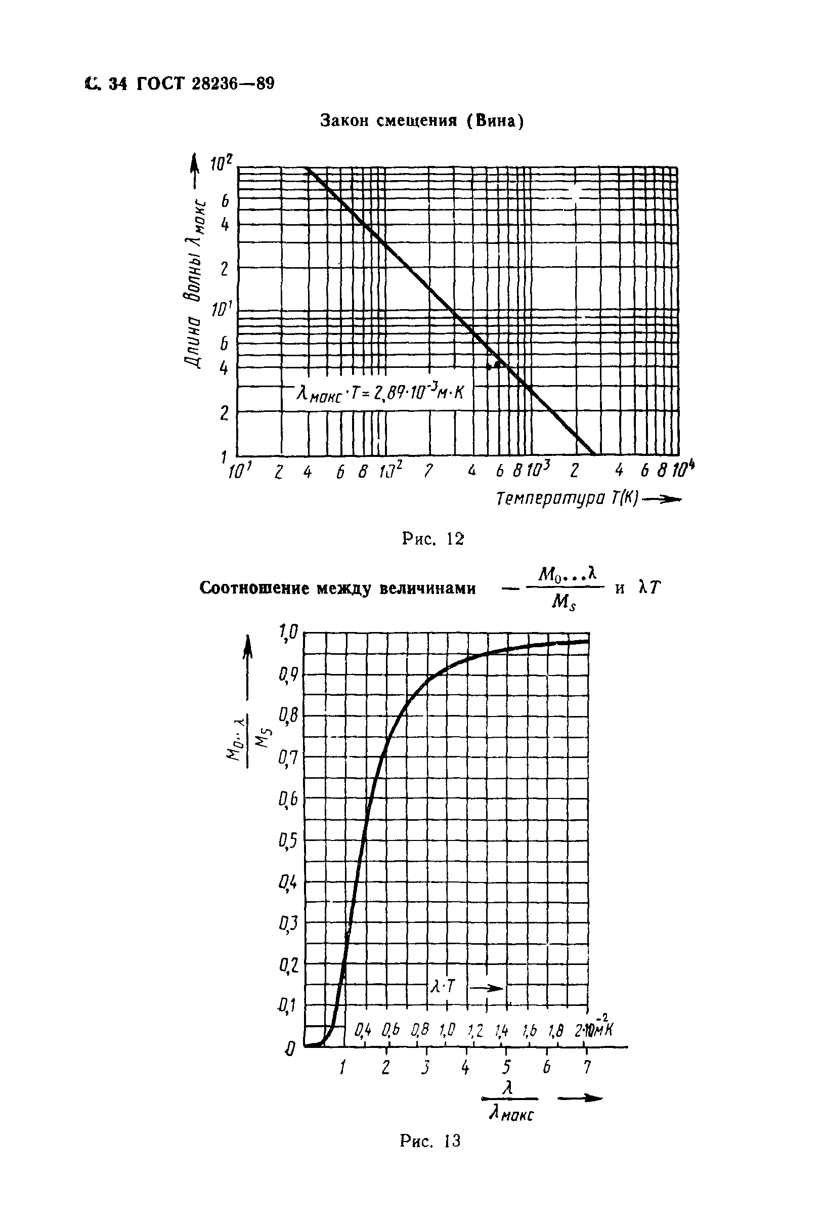 ГОСТ 28236-89