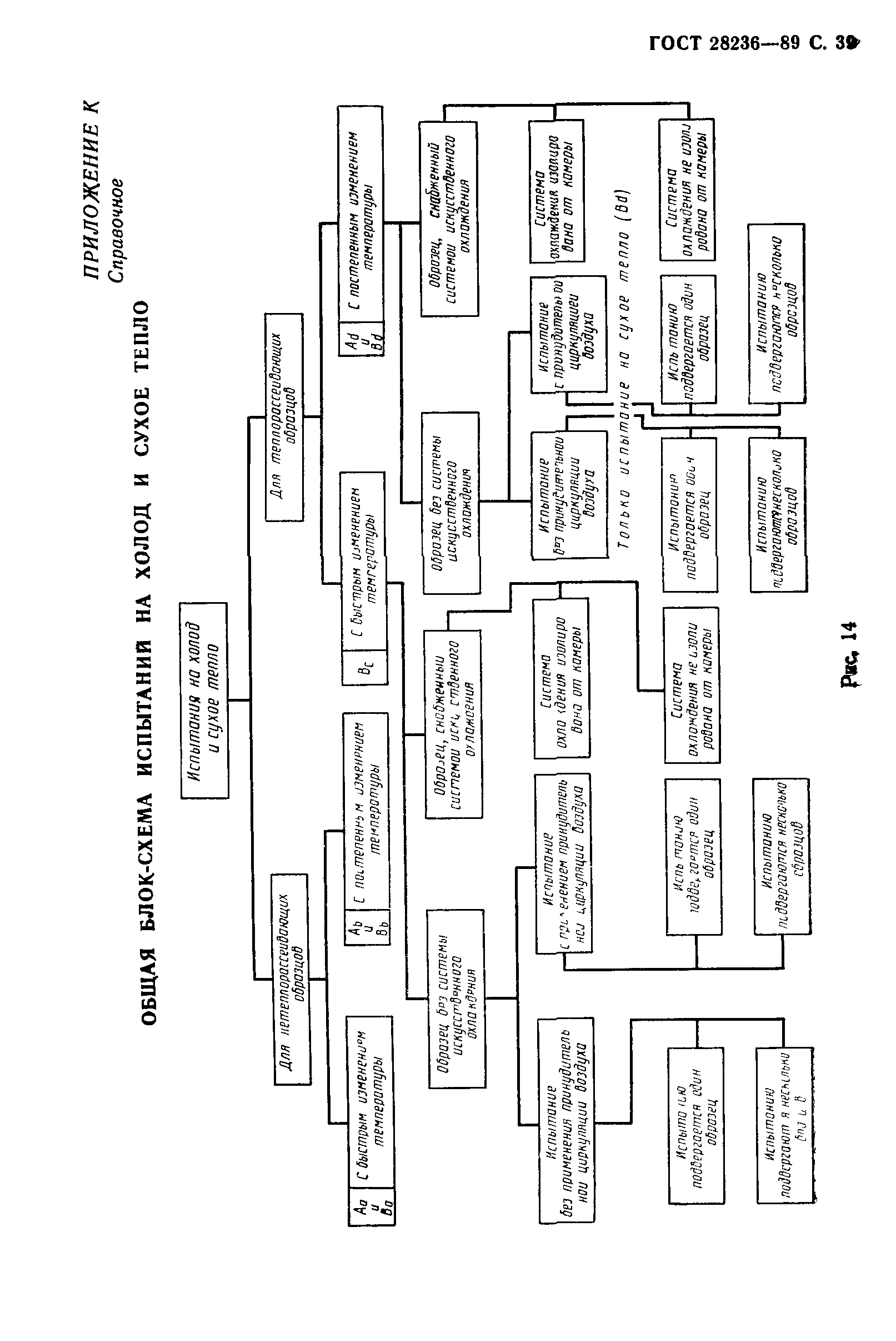 ГОСТ 28236-89