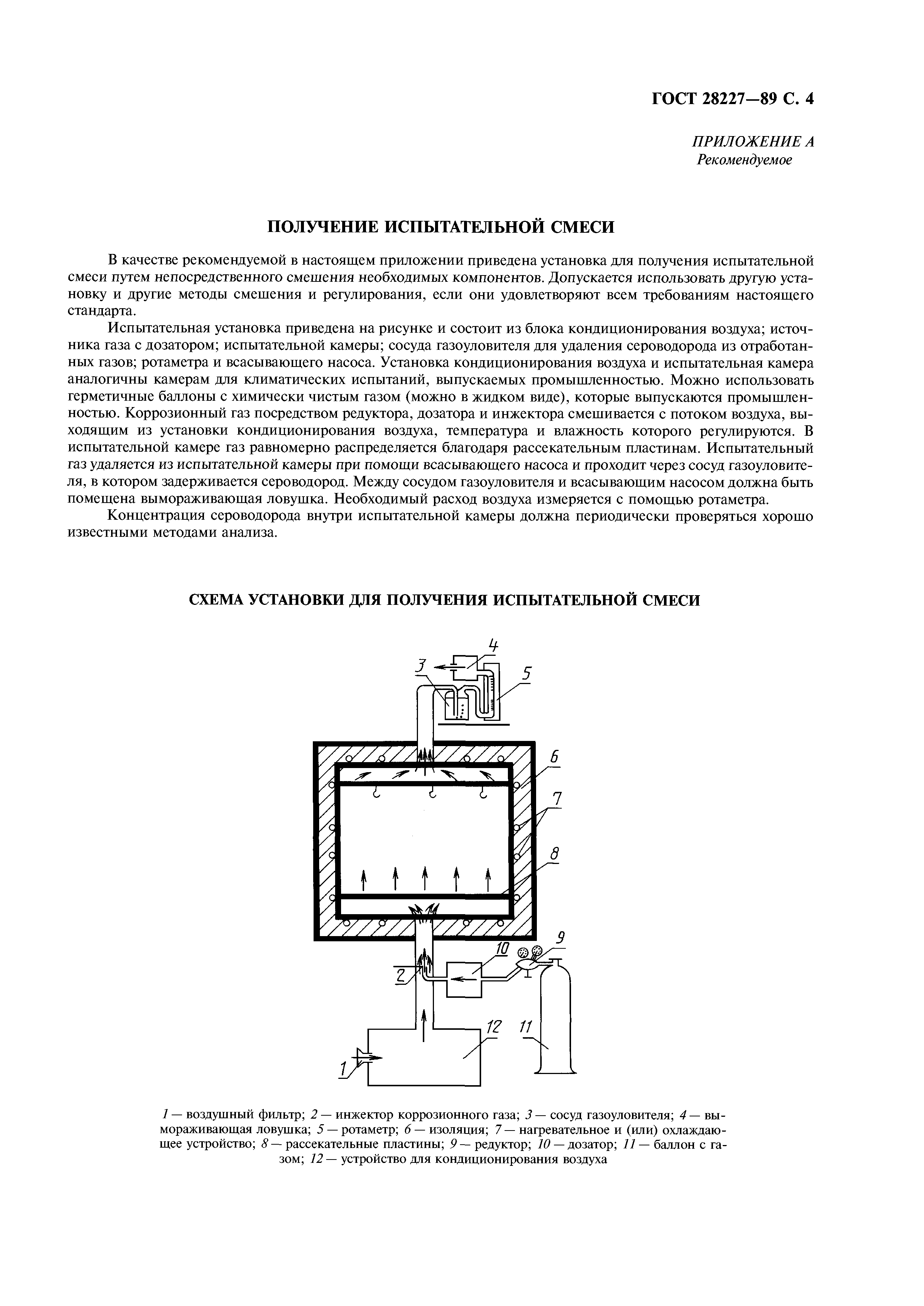 ГОСТ 28227-89