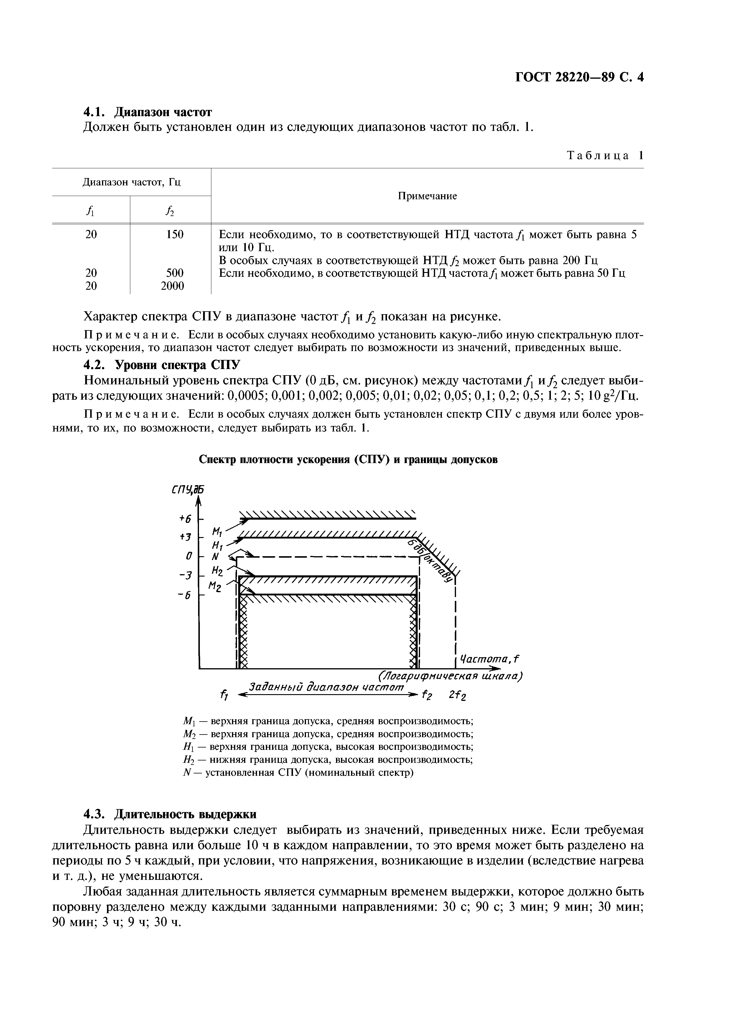 ГОСТ 28220-89