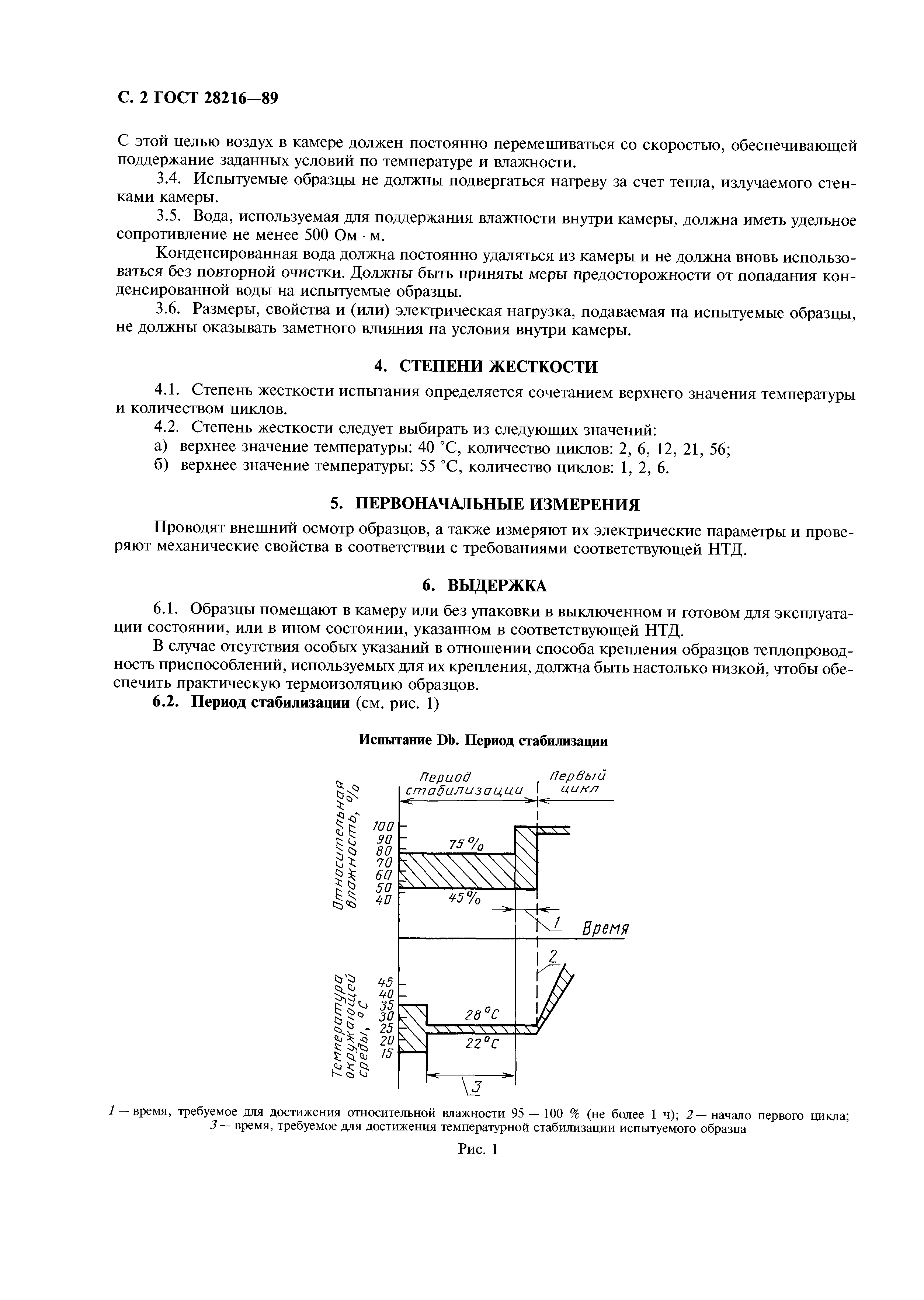 ГОСТ 28216-89