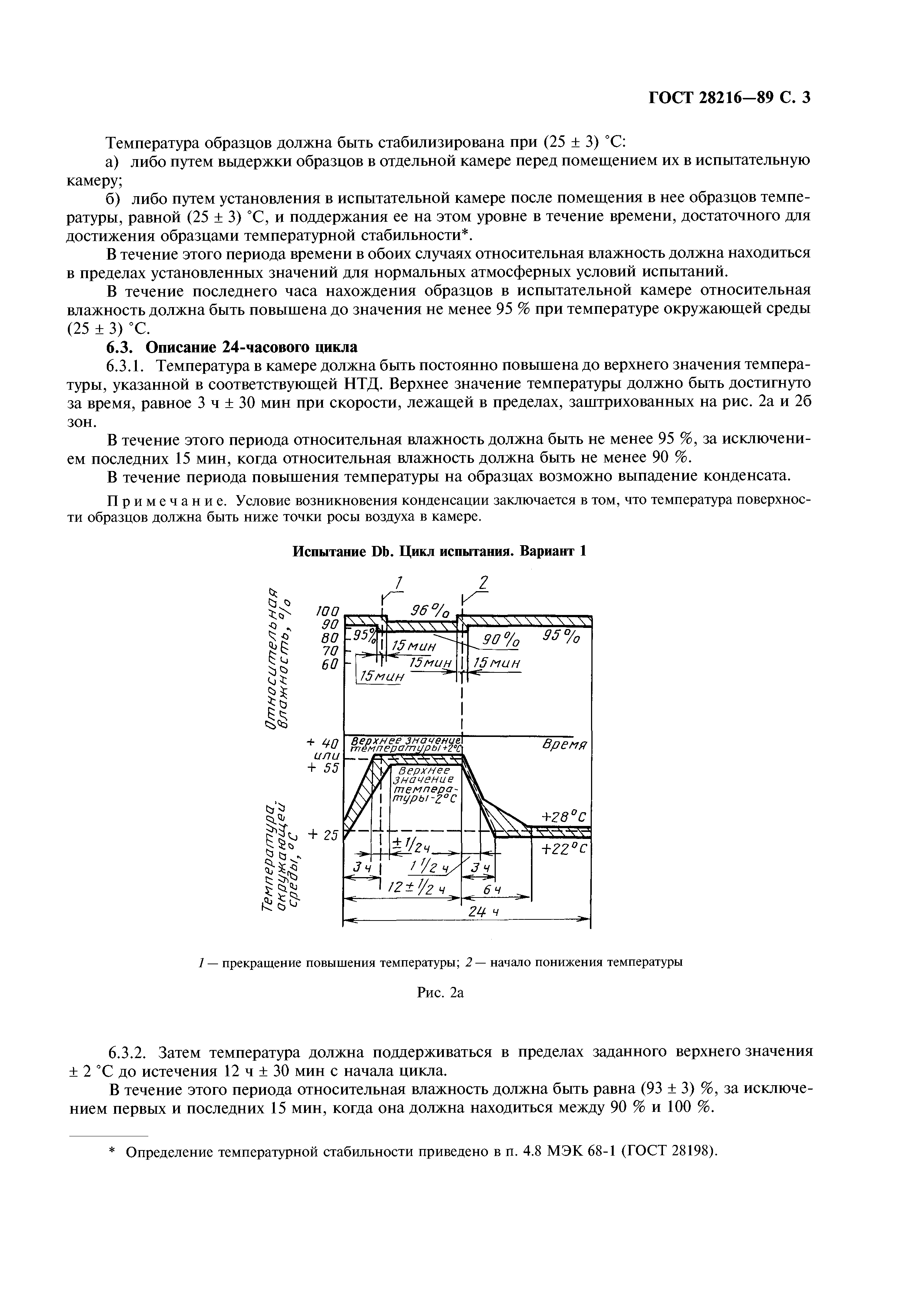 ГОСТ 28216-89