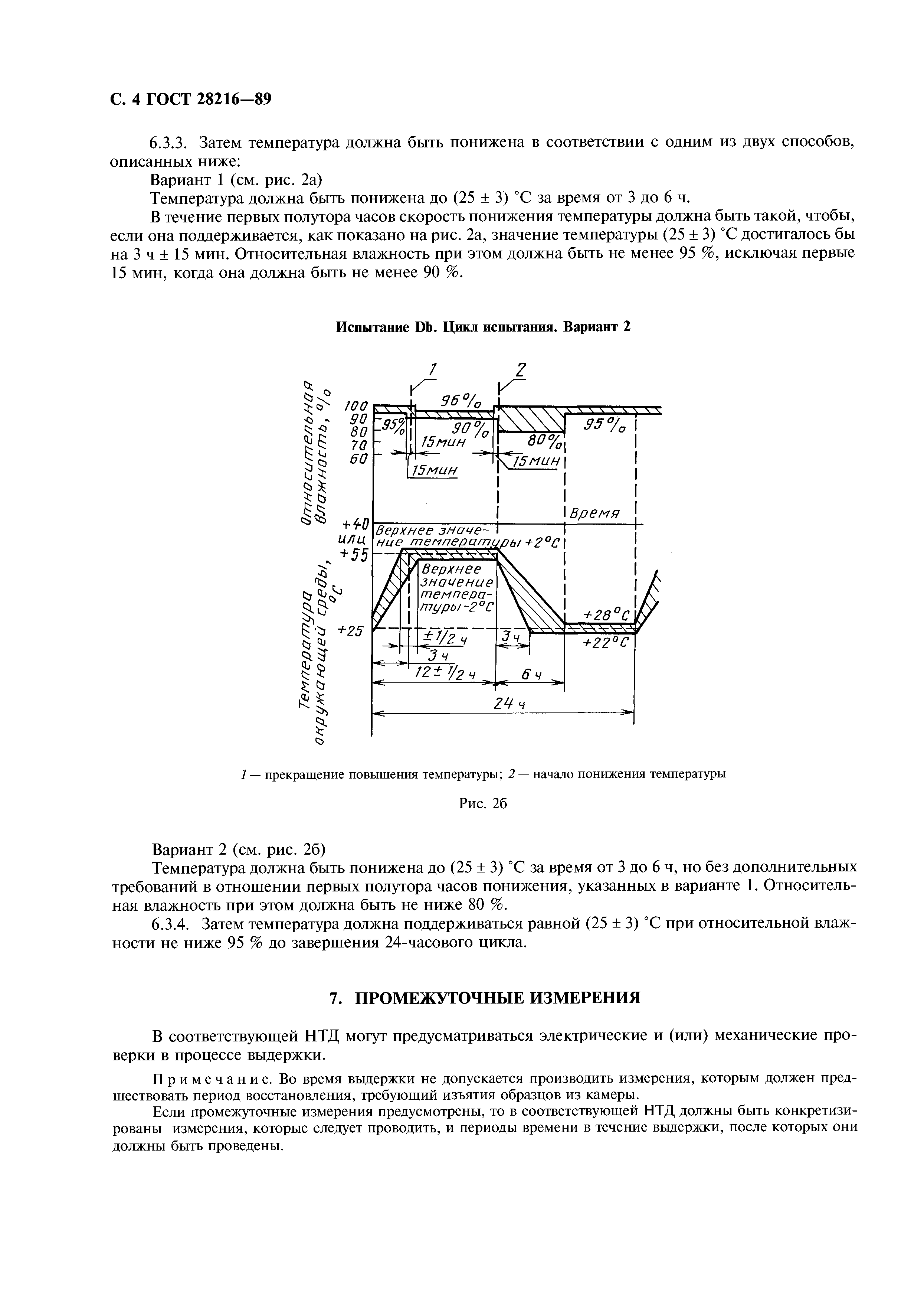 ГОСТ 28216-89