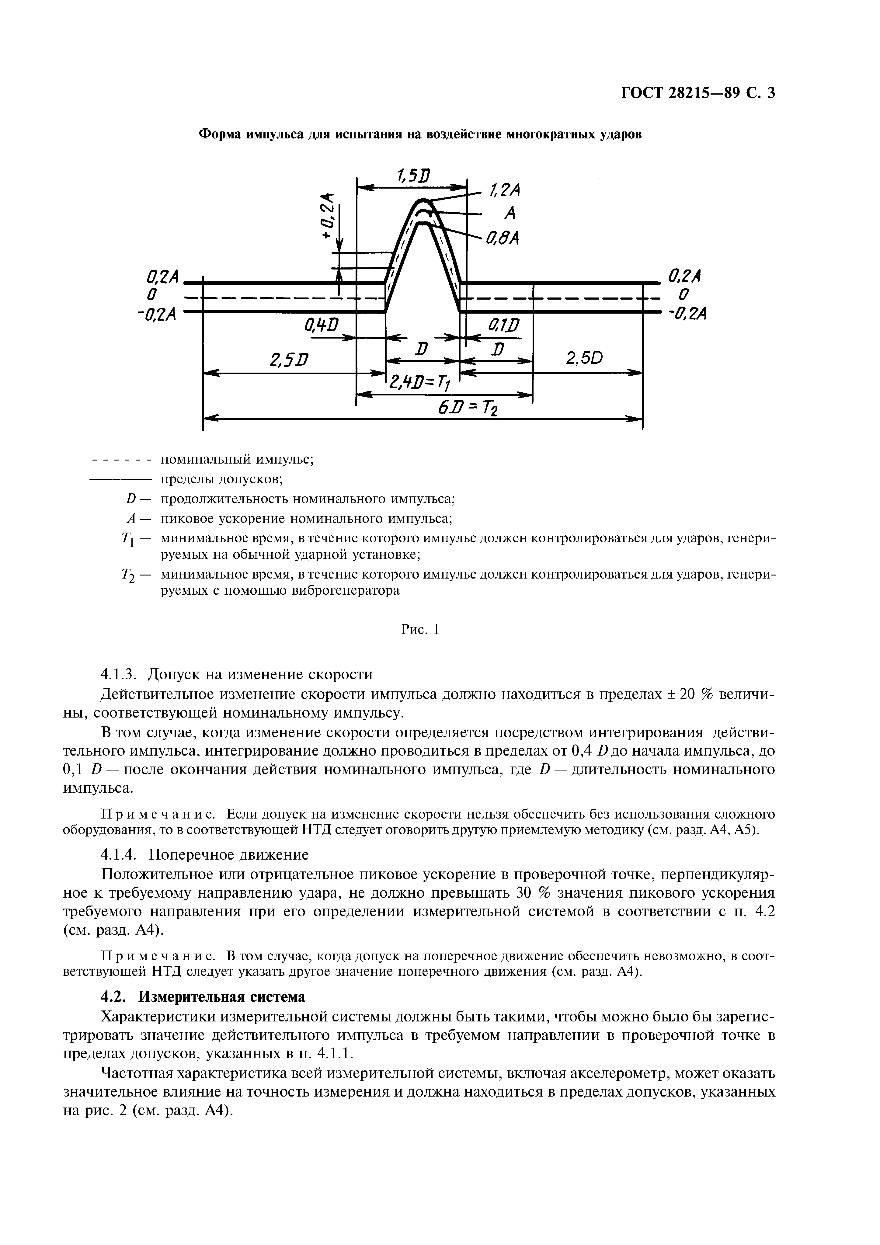 ГОСТ 28215-89