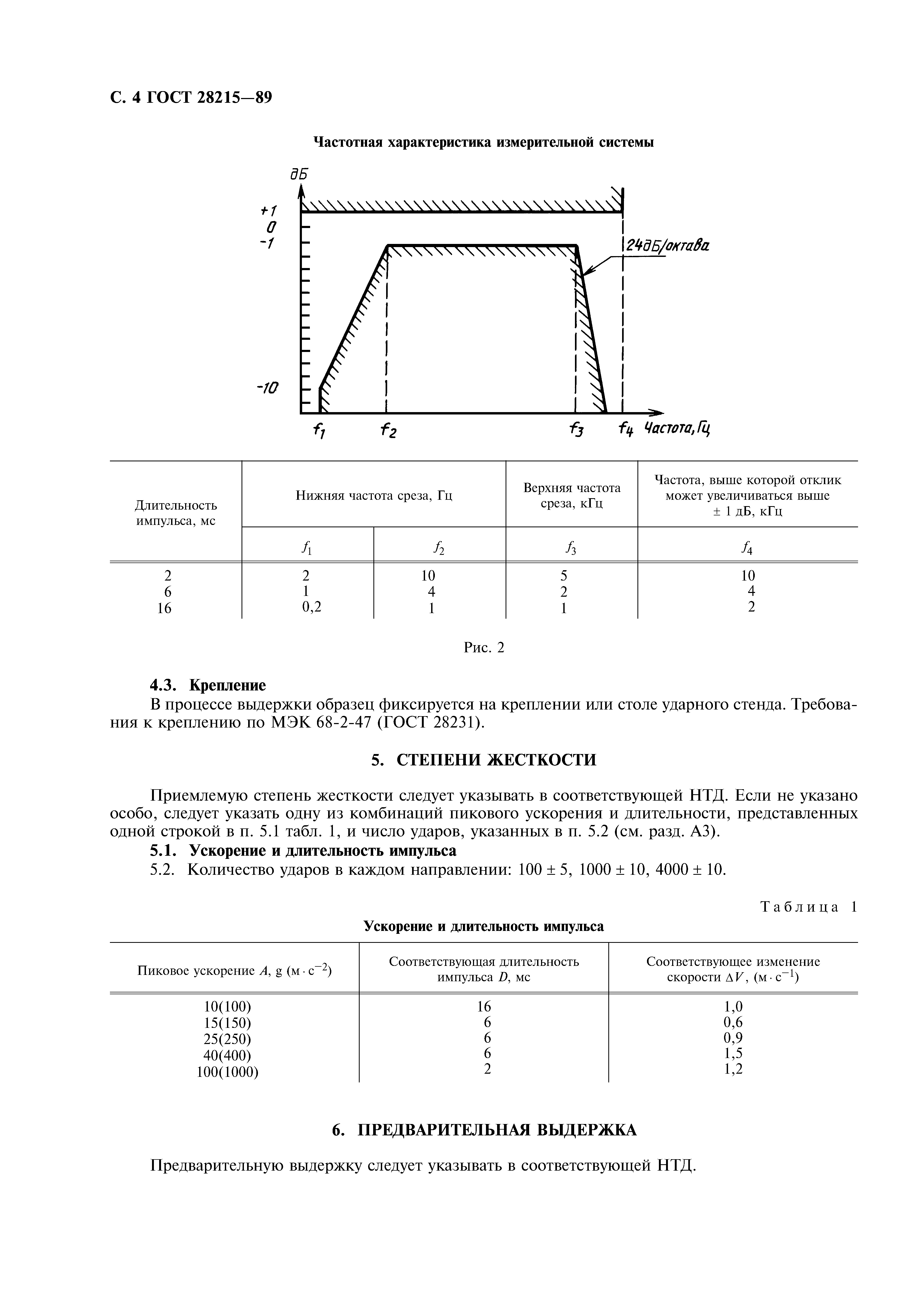 ГОСТ 28215-89