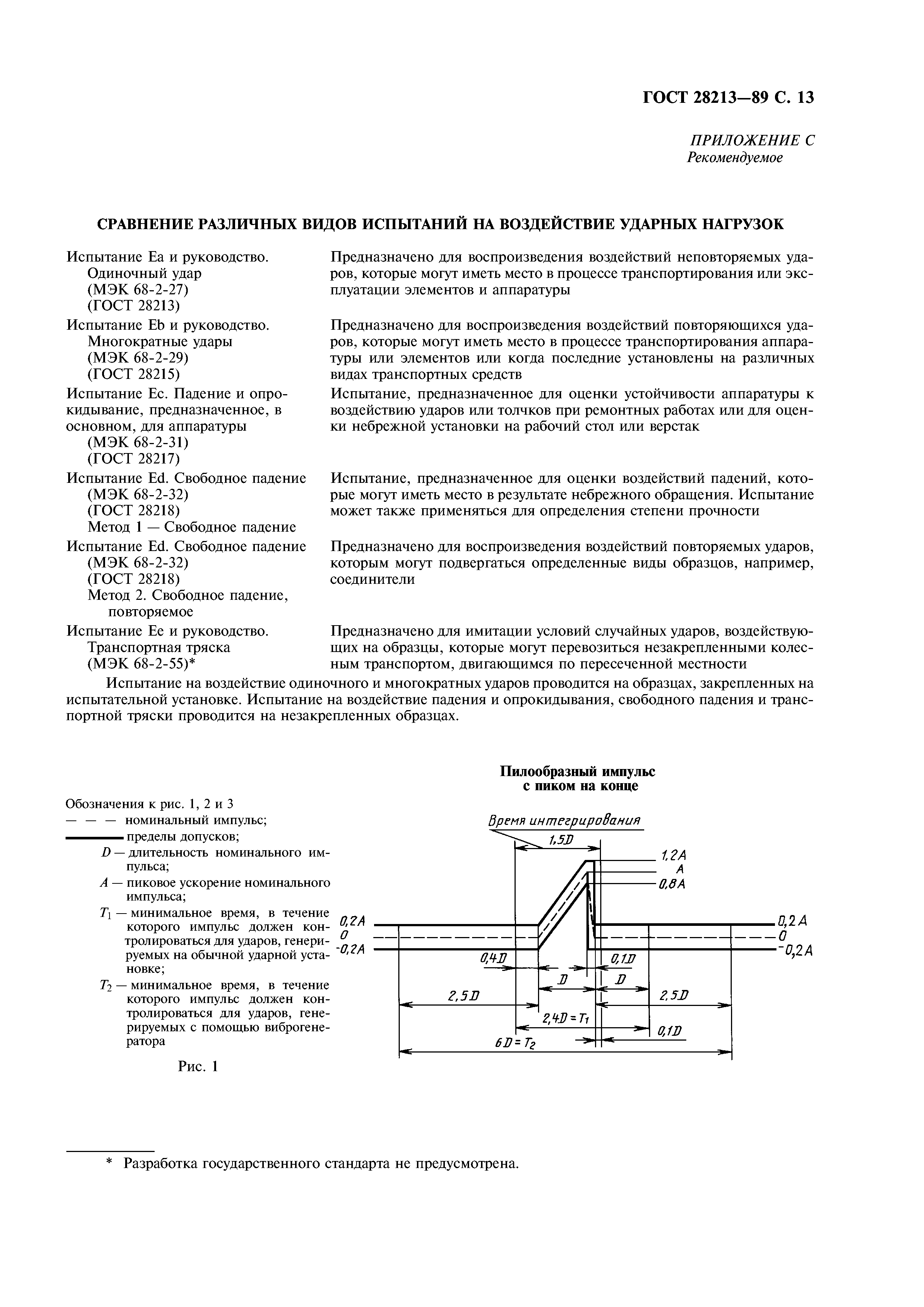 ГОСТ 28213-89