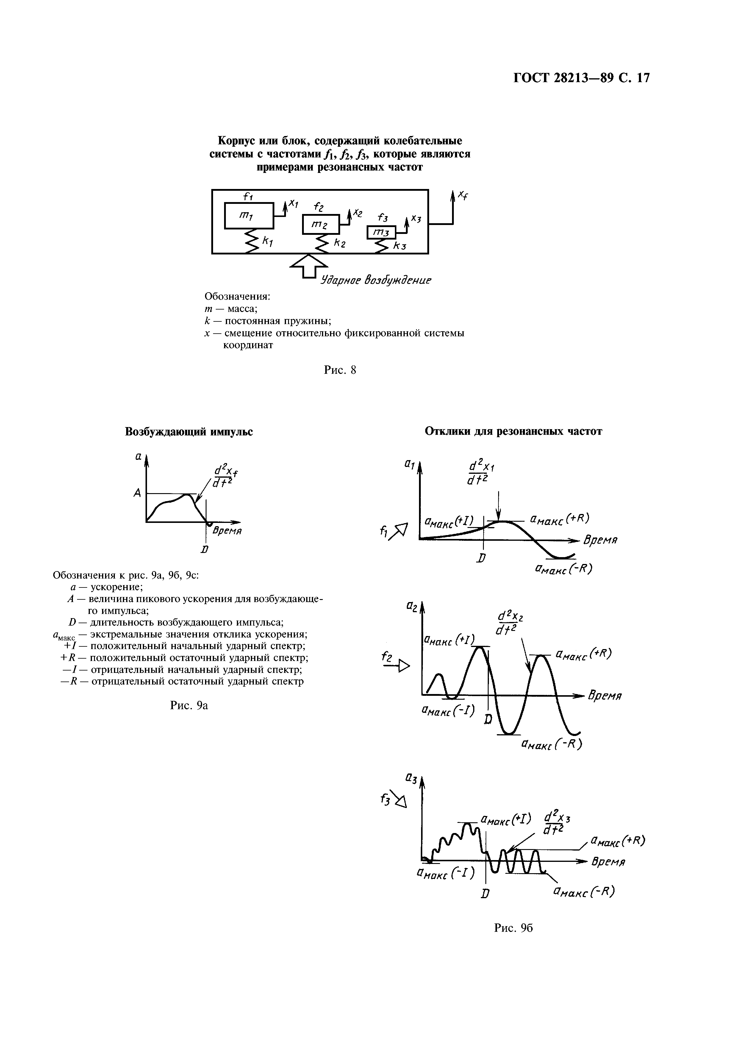 ГОСТ 28213-89