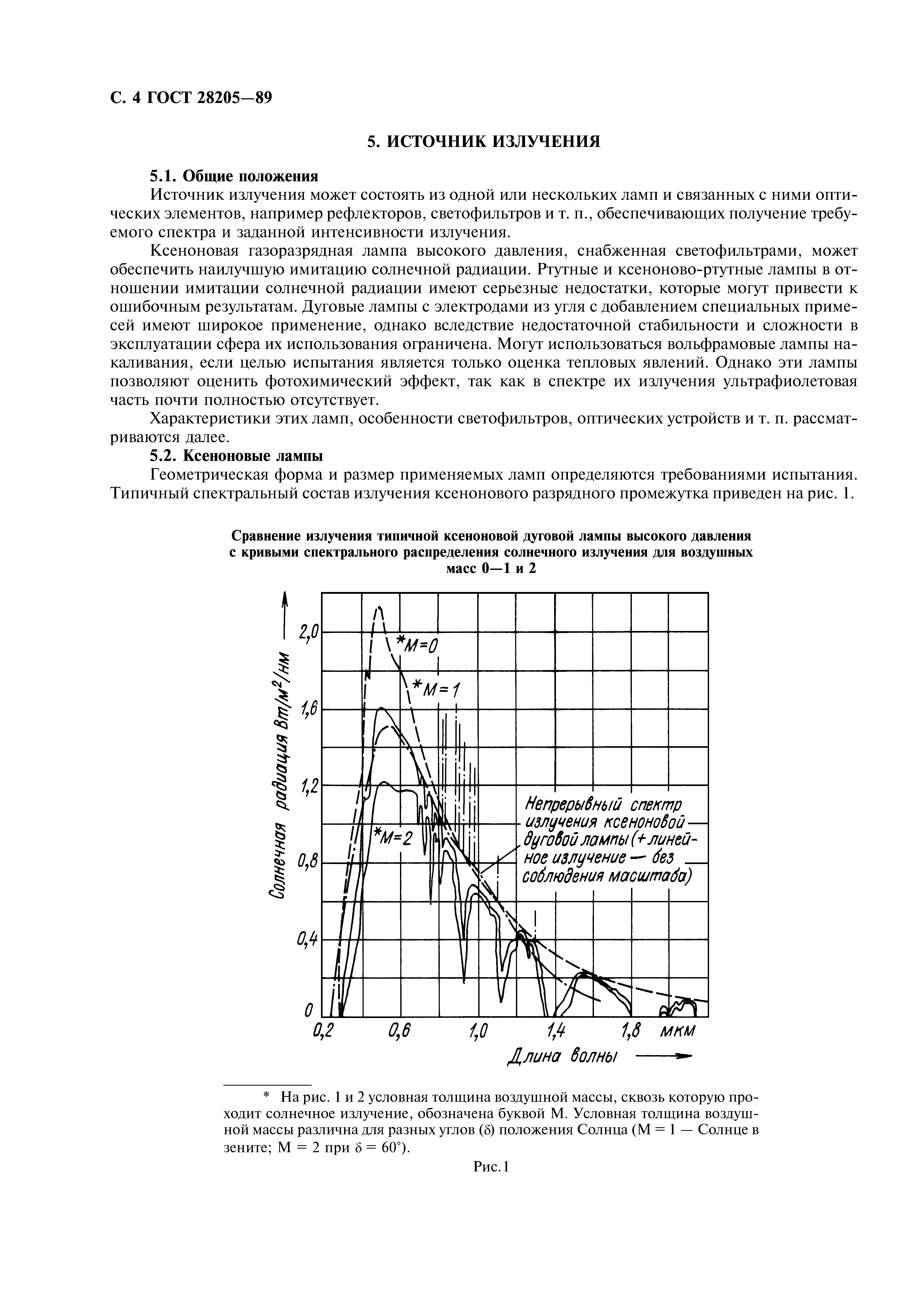 ГОСТ 28205-89