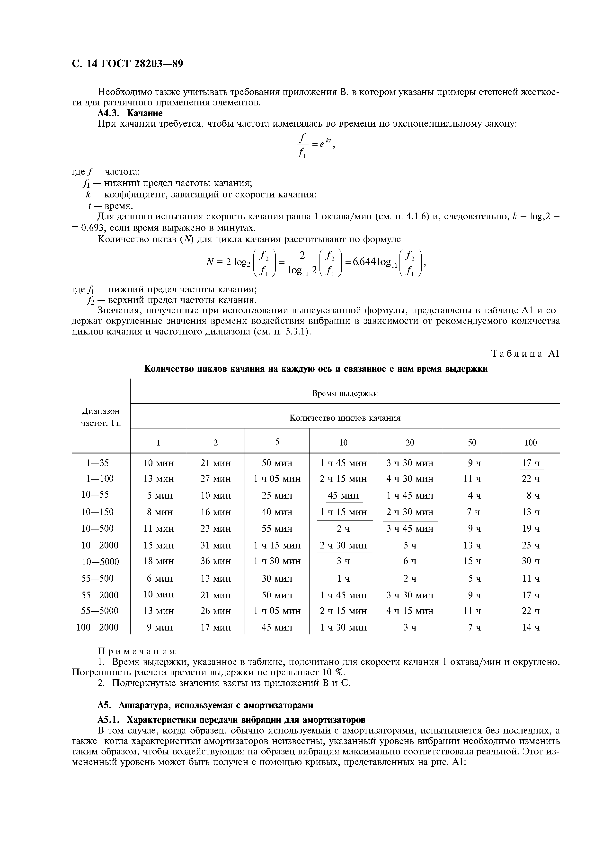 ГОСТ 28203-89