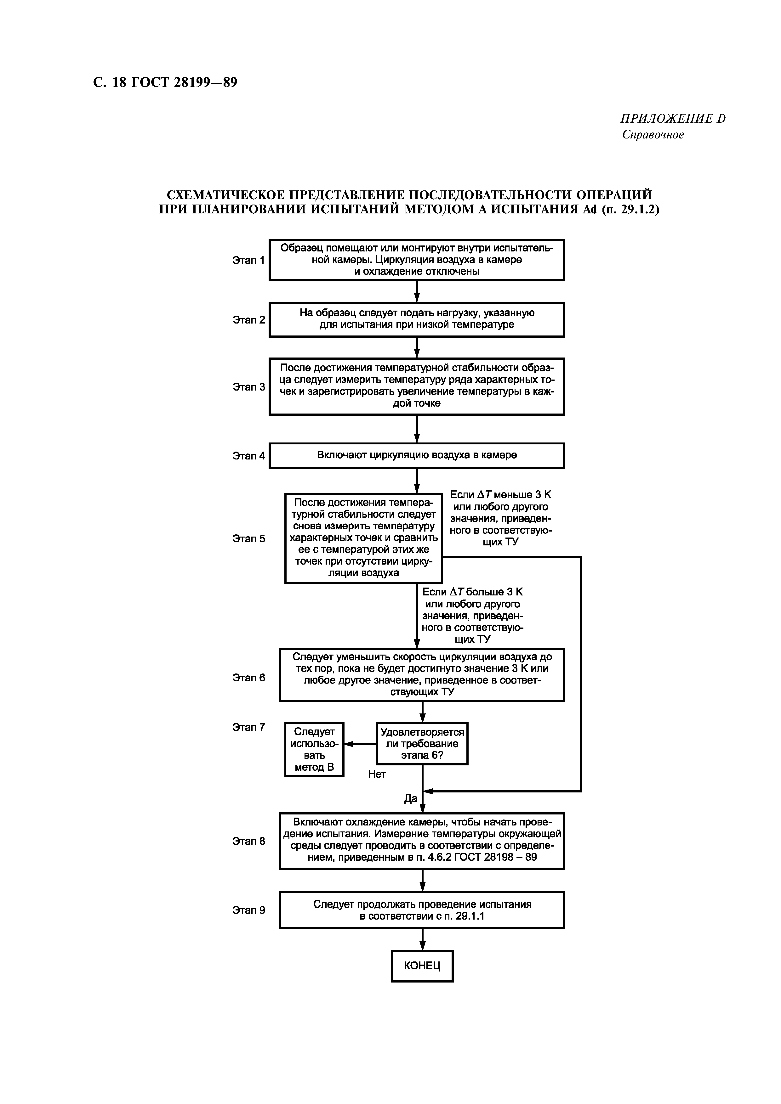 ГОСТ 28199-89