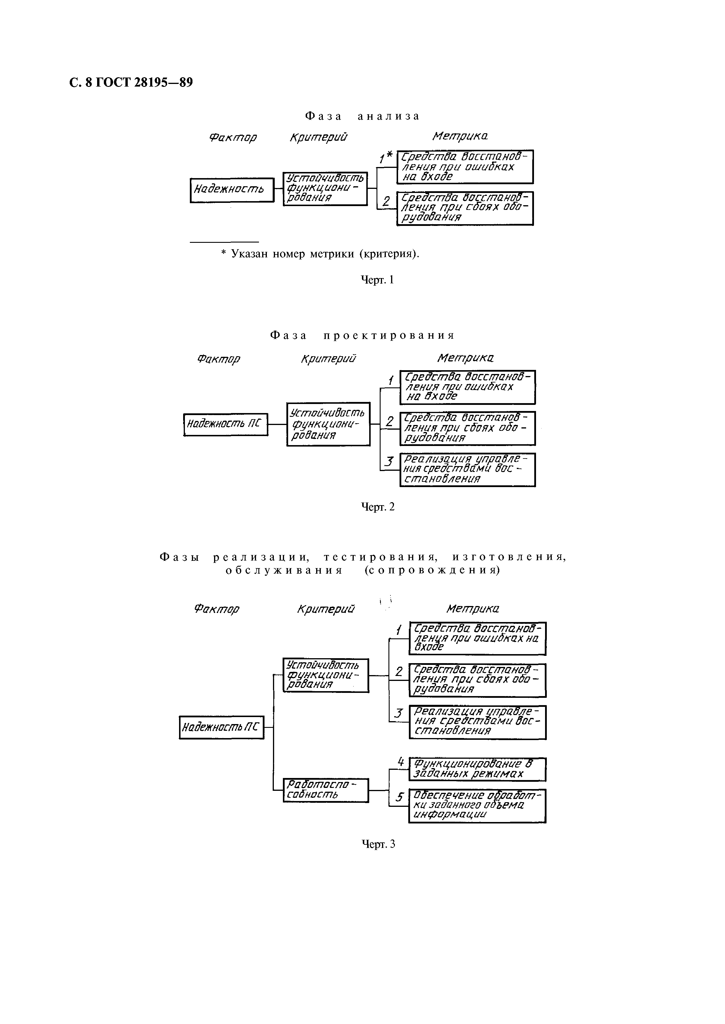 ГОСТ 28195-89