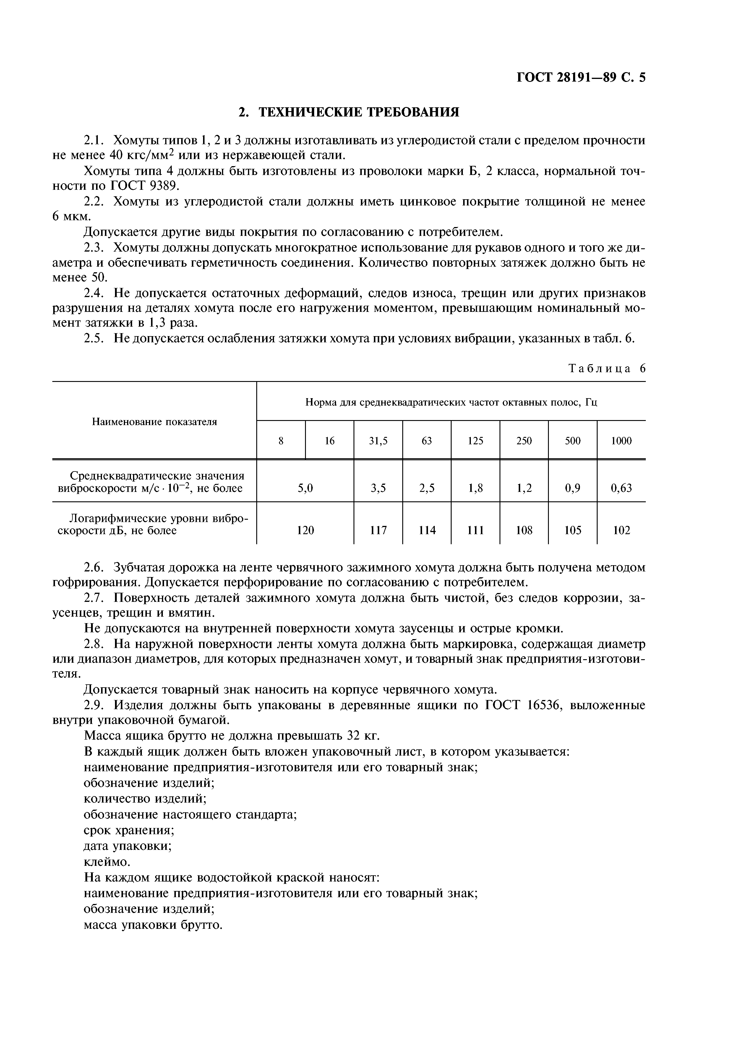 ГОСТ 28191-89