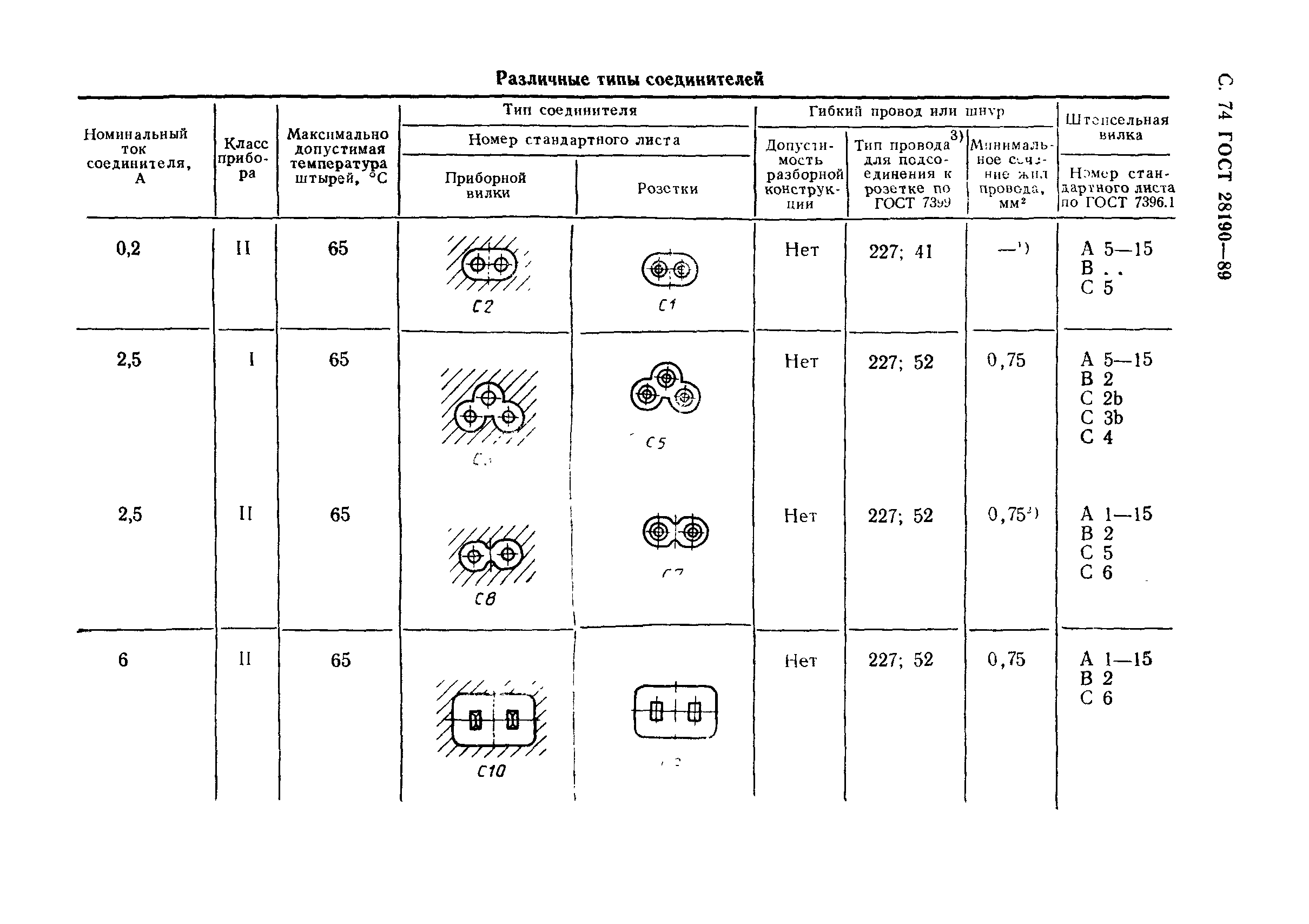 ГОСТ 28190-89