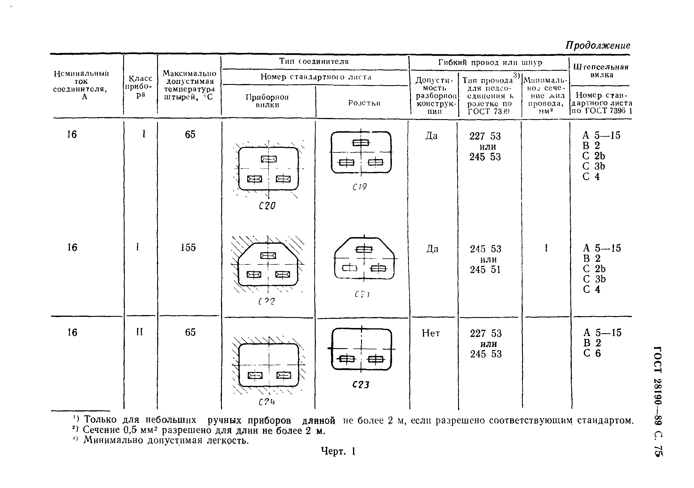 ГОСТ 28190-89