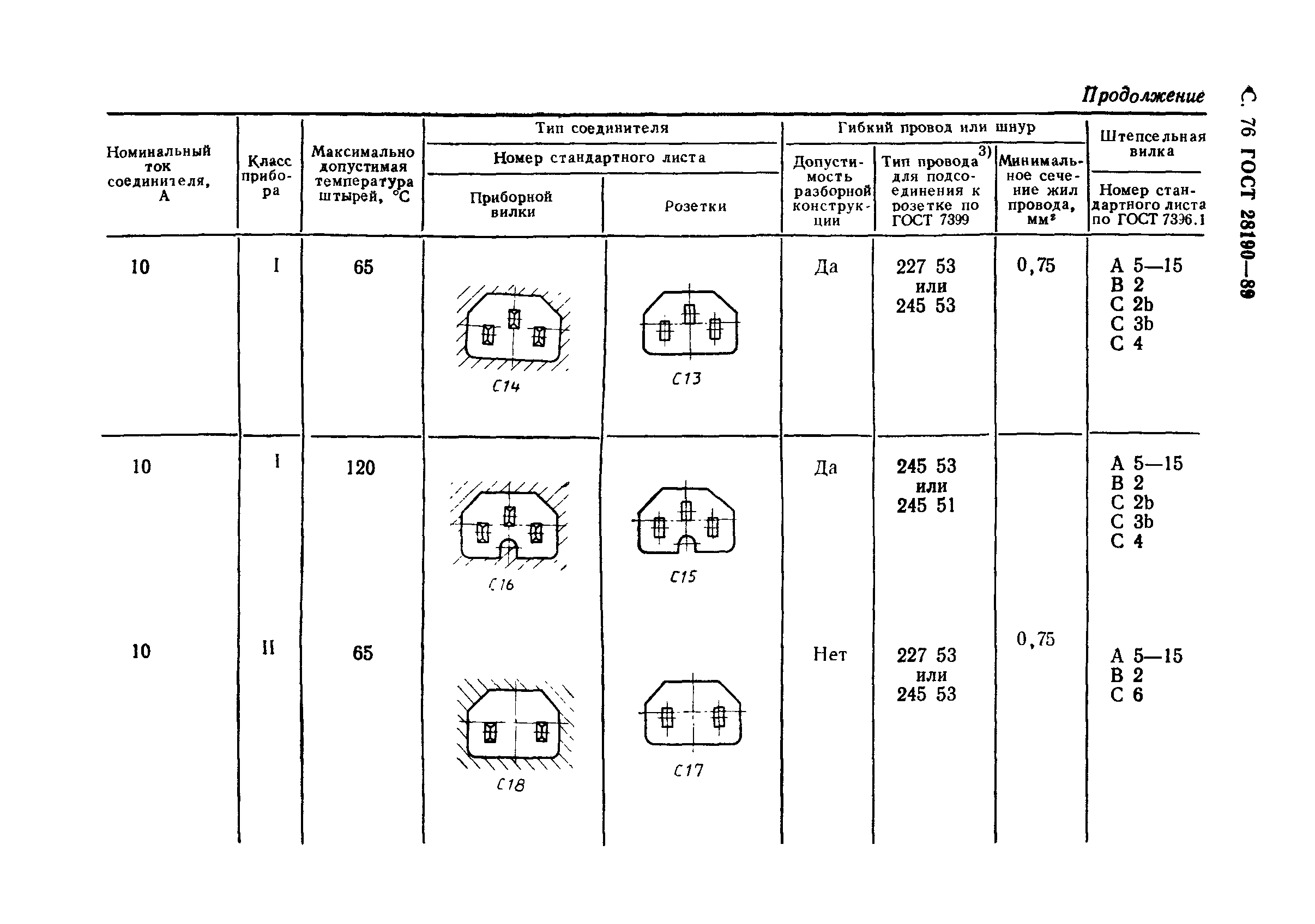 ГОСТ 28190-89