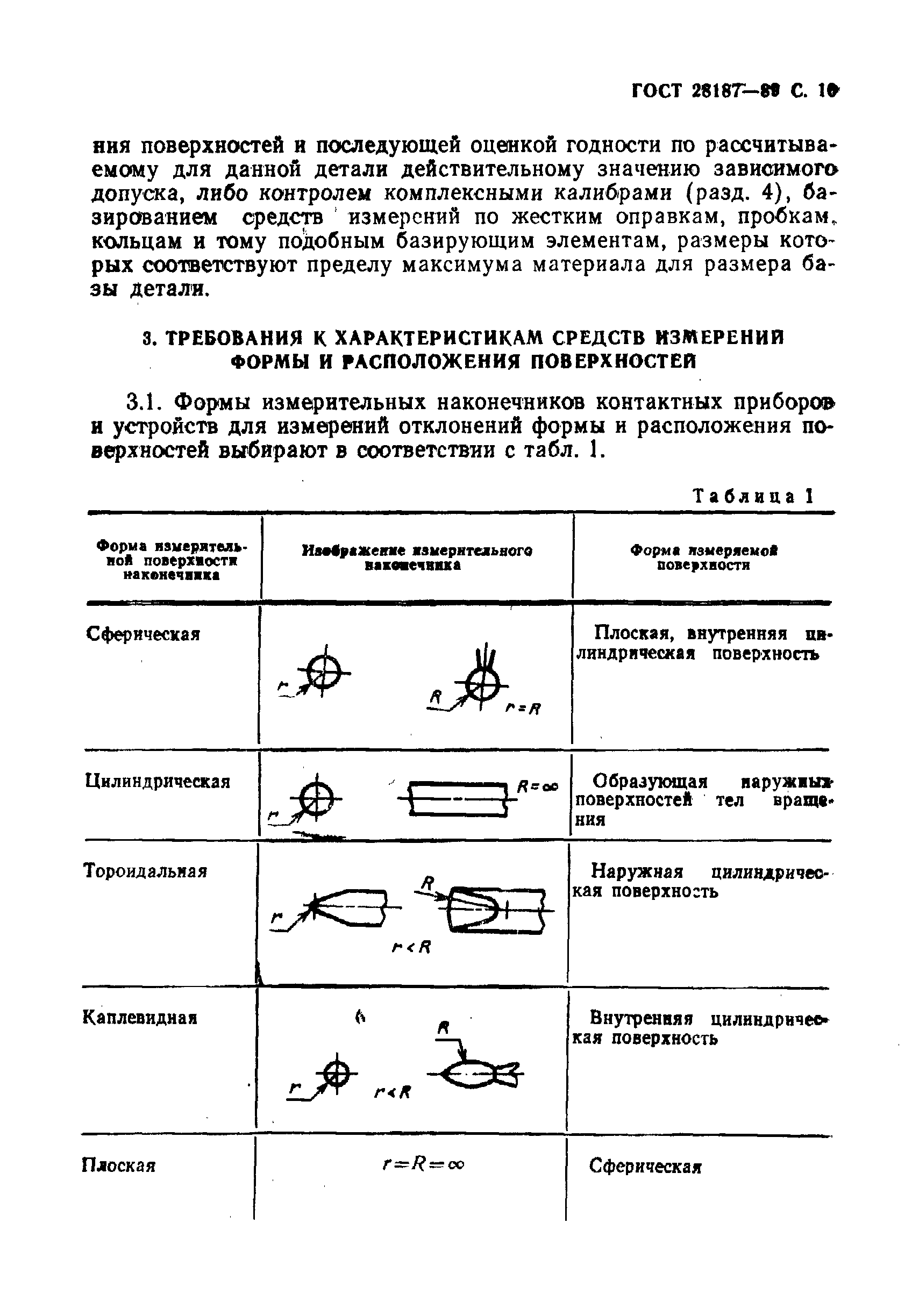 ГОСТ 28187-89