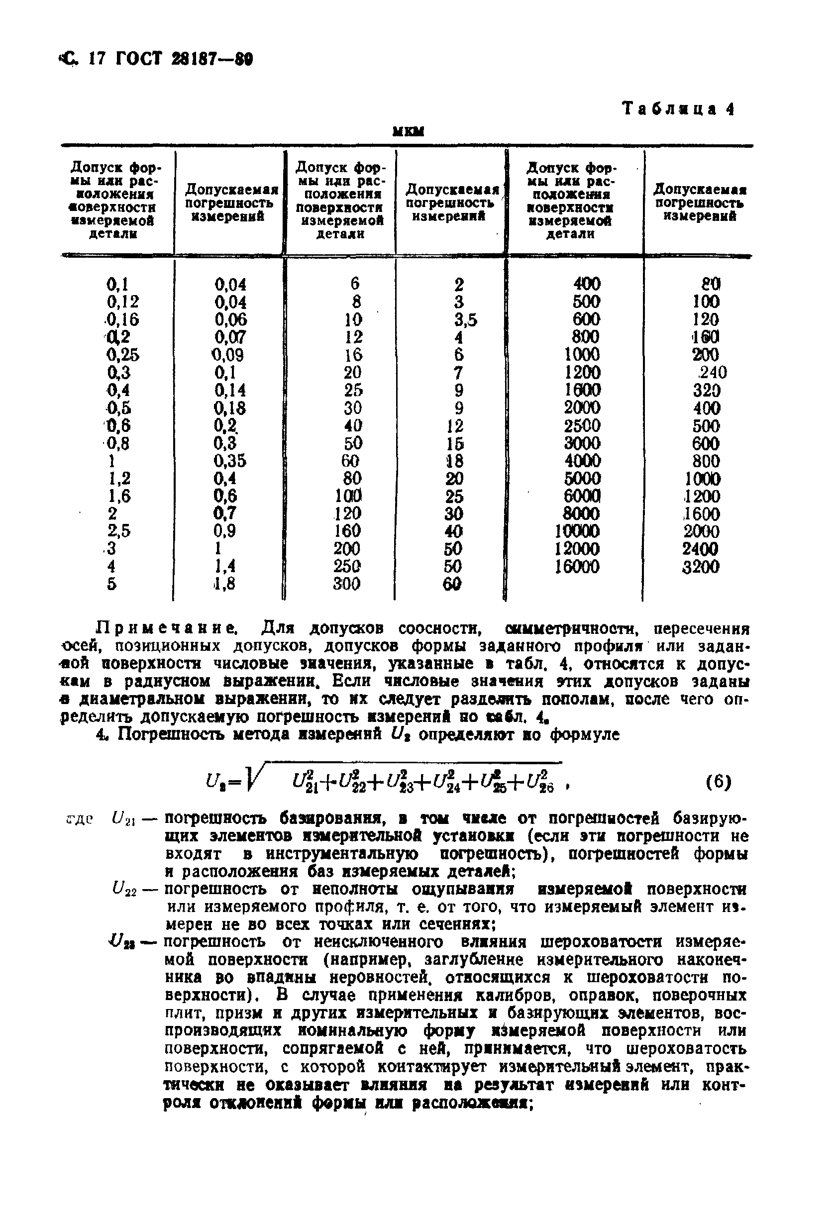 ГОСТ 28187-89