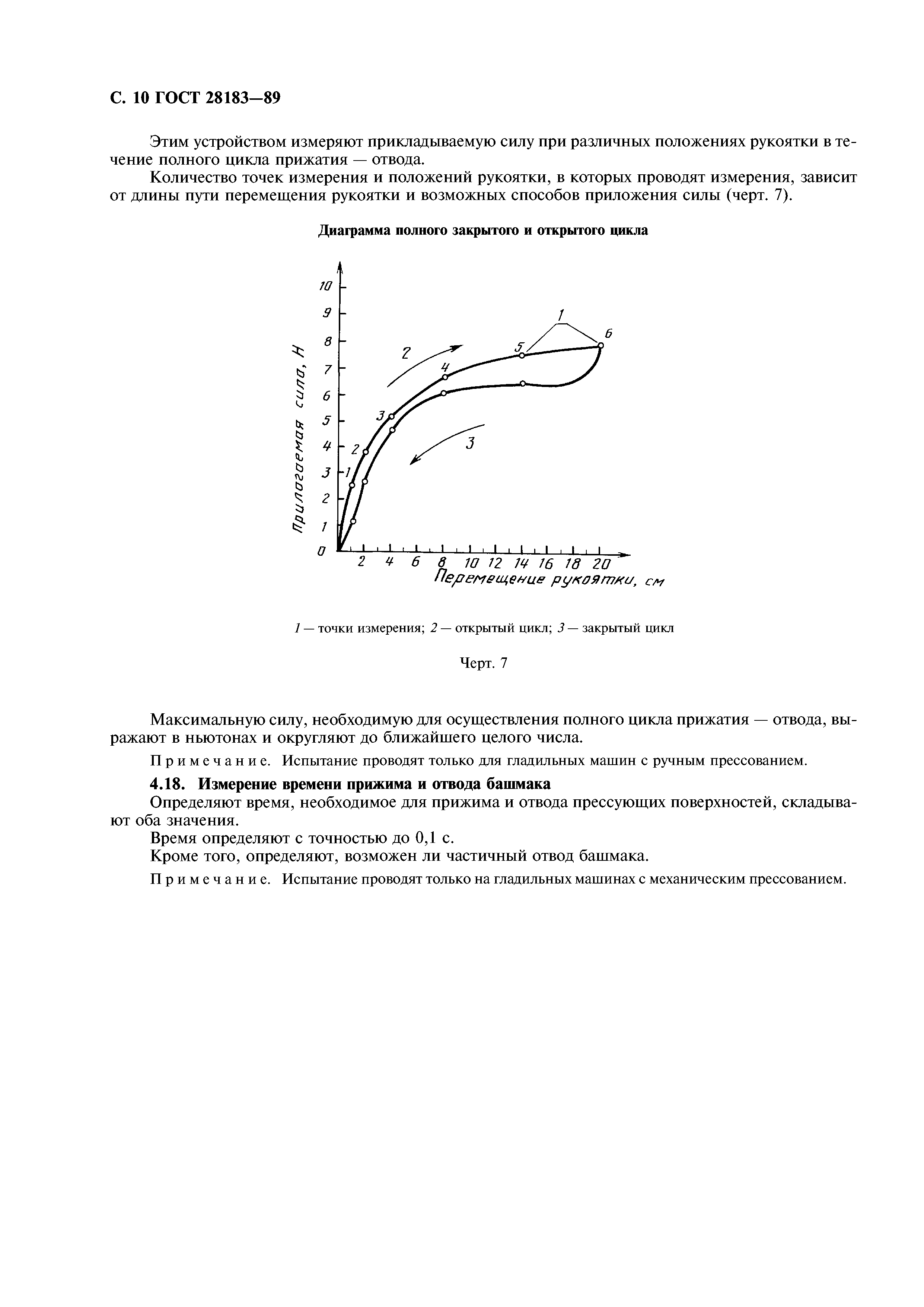 ГОСТ 28183-89