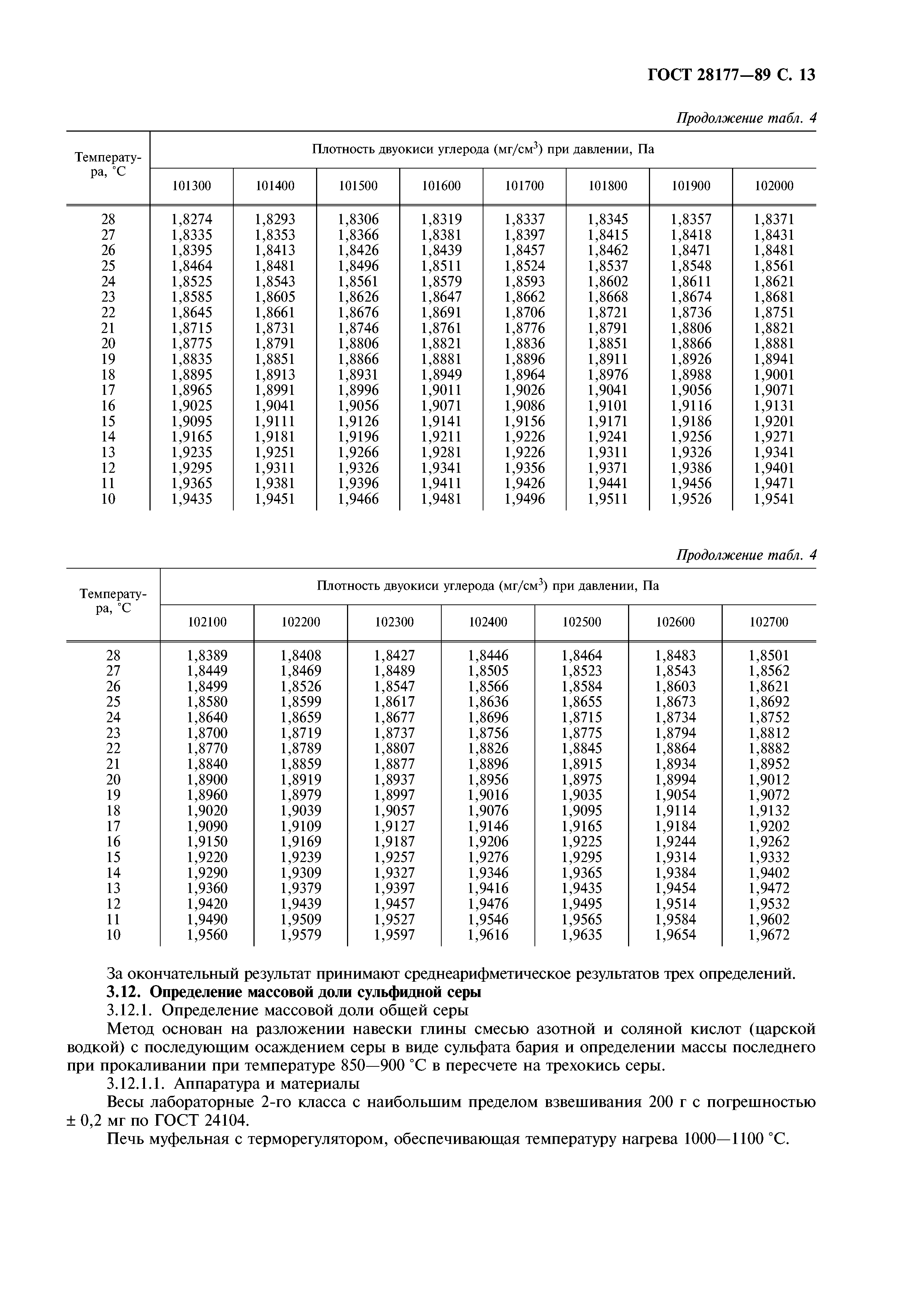 ГОСТ 28177-89