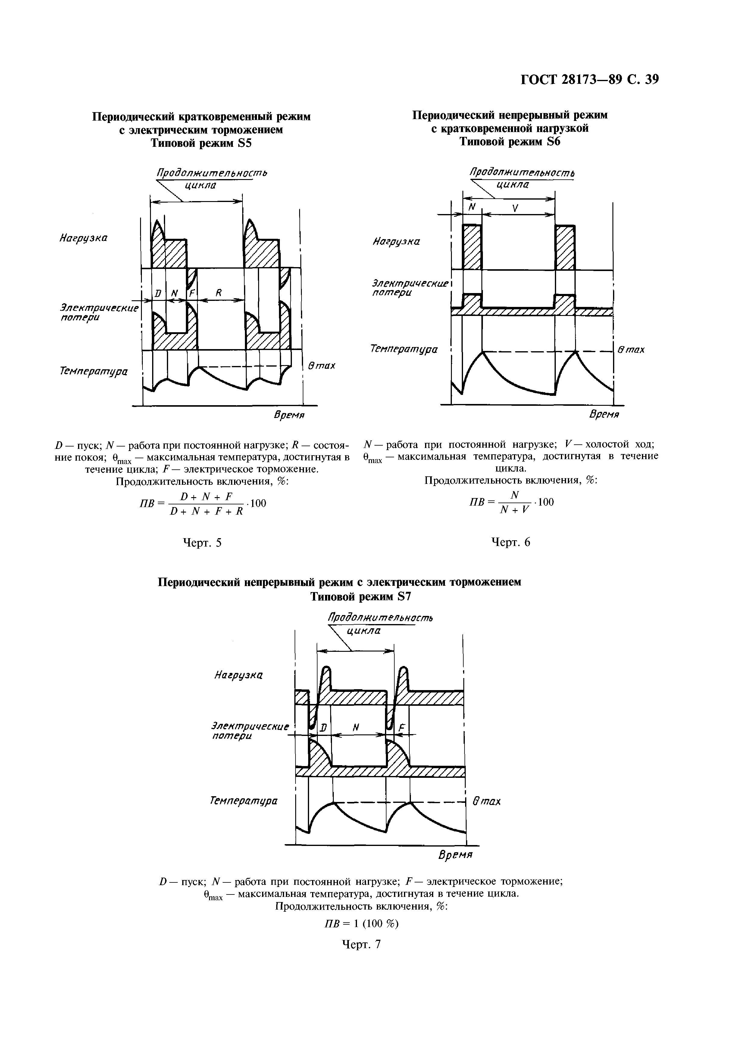 ГОСТ 28173-89