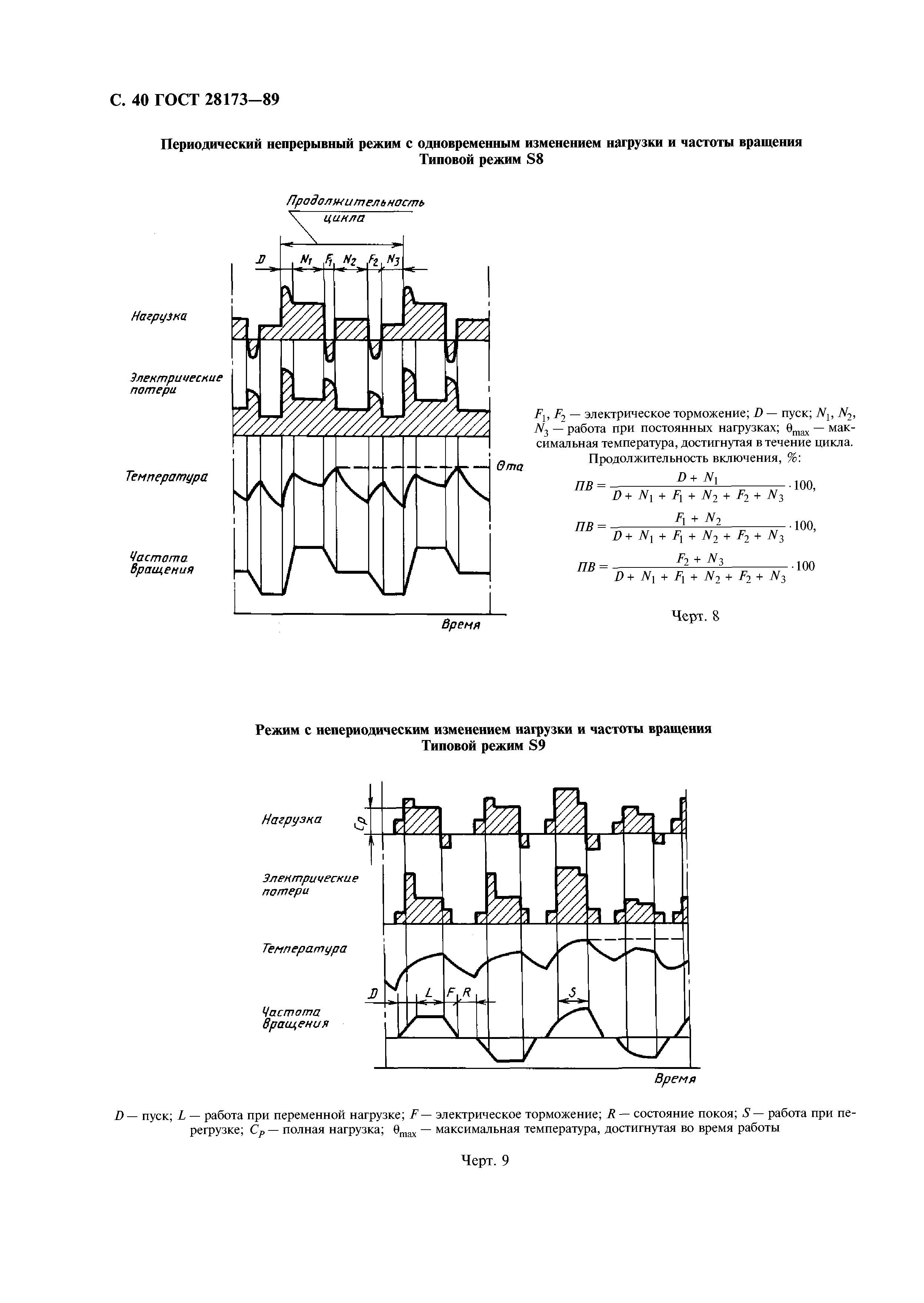 ГОСТ 28173-89