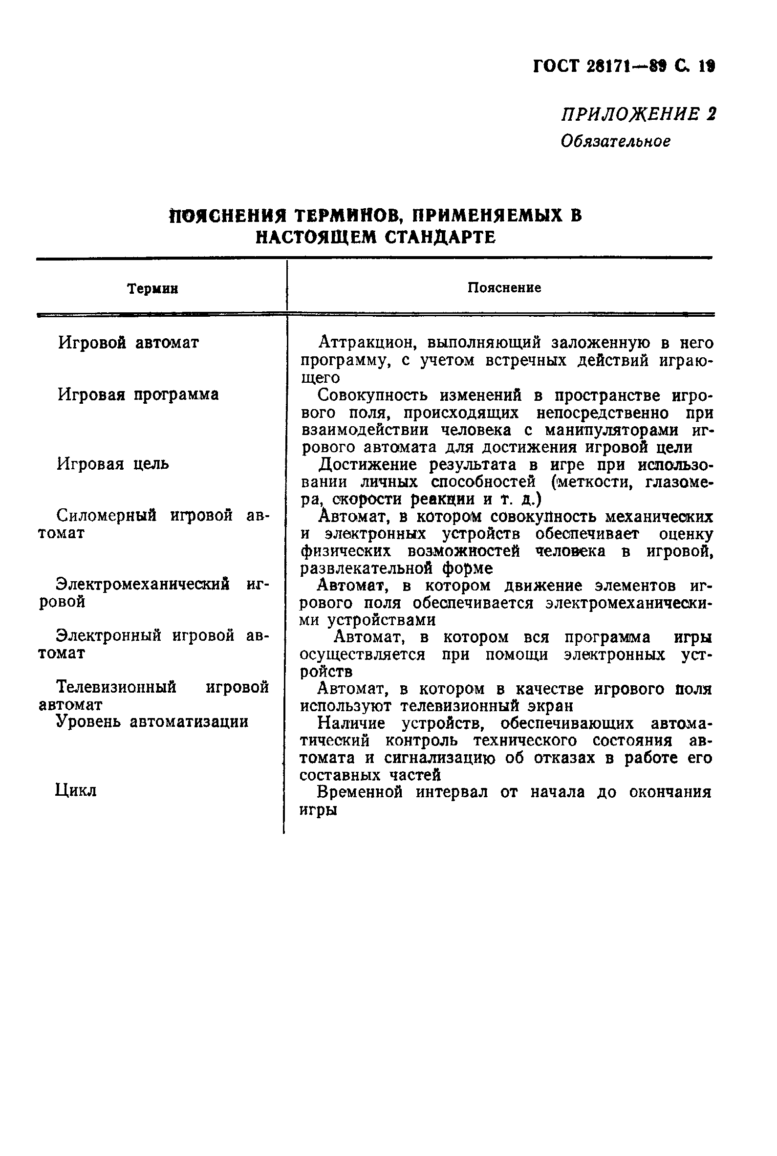 ГОСТ 28171-89