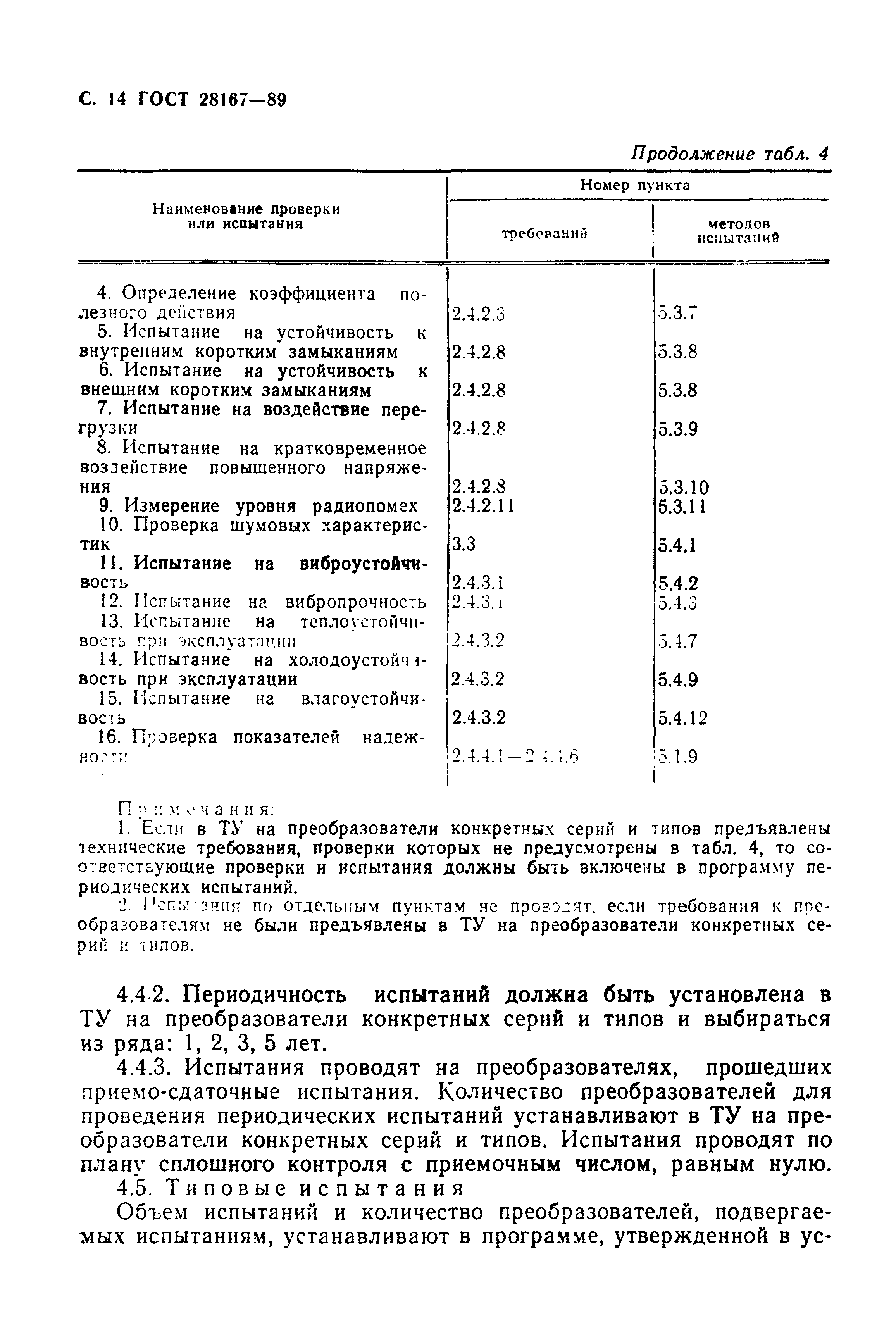ГОСТ 28167-89