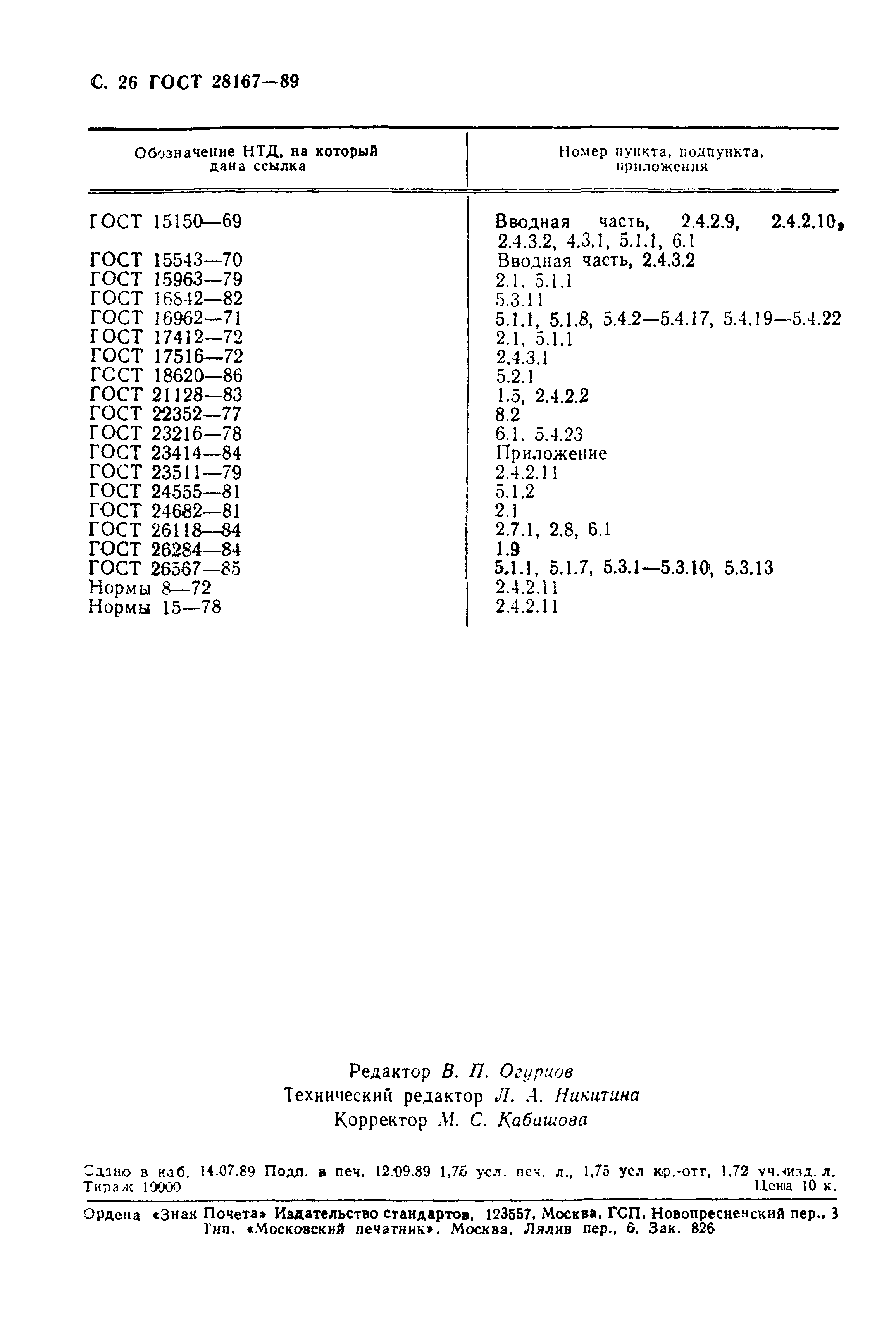 ГОСТ 28167-89