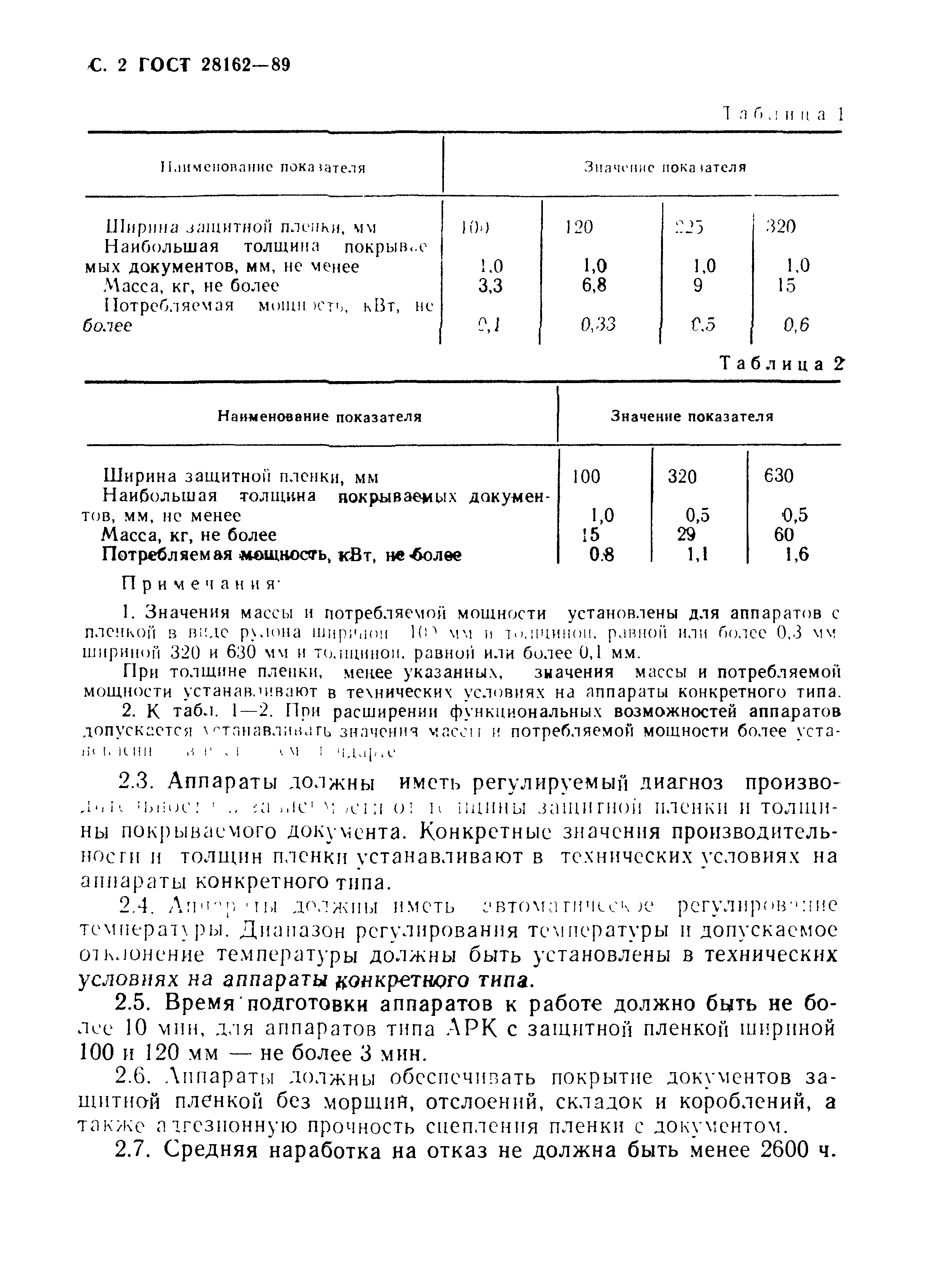 ГОСТ 28162-89